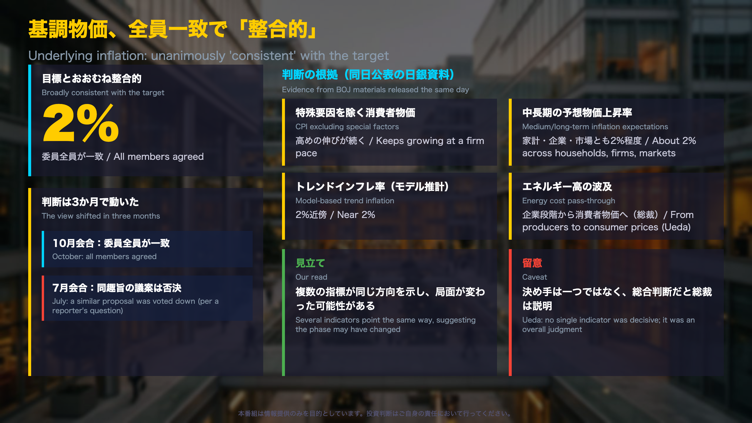 基調物価、全員一致で「整合的」