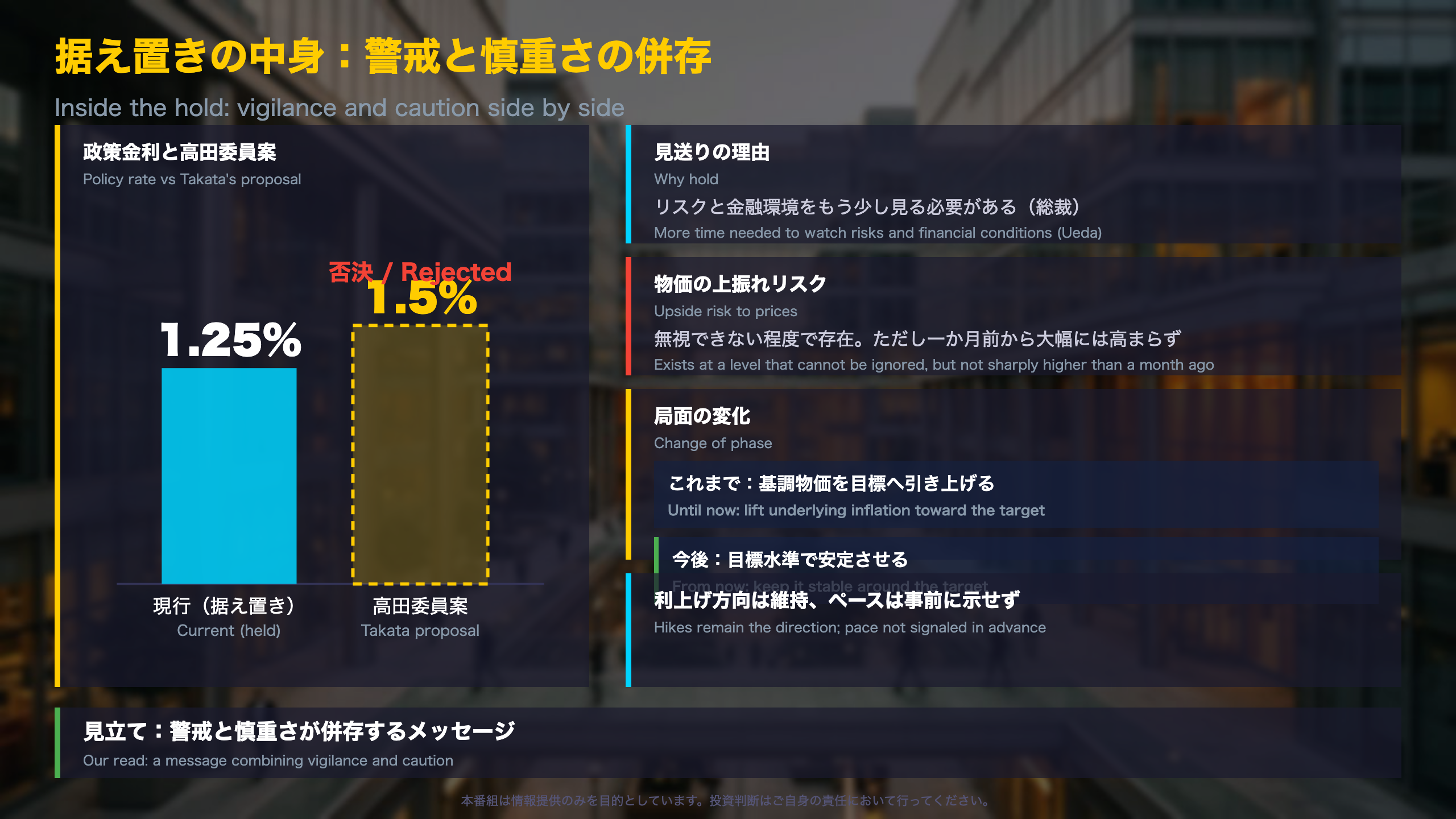 据え置きの中身:警戒と慎重さの併存