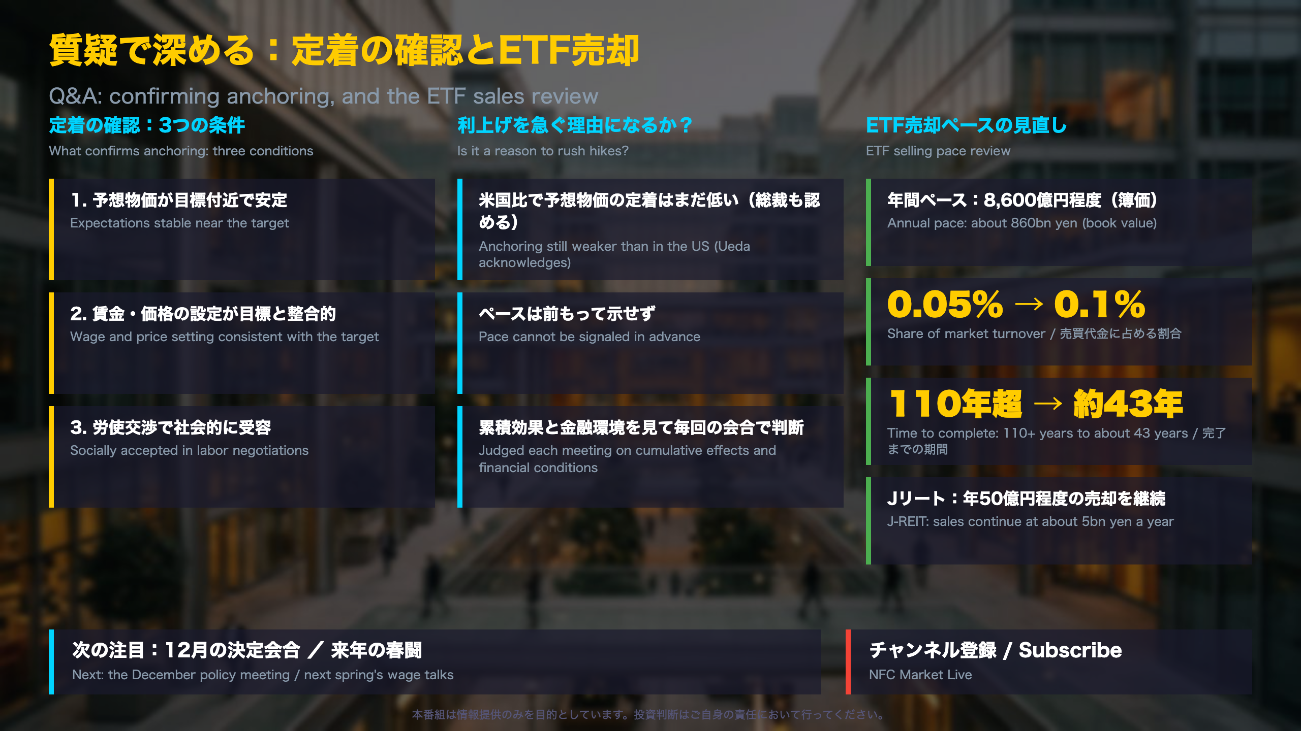 質疑で深める:定着の確認とETF売却