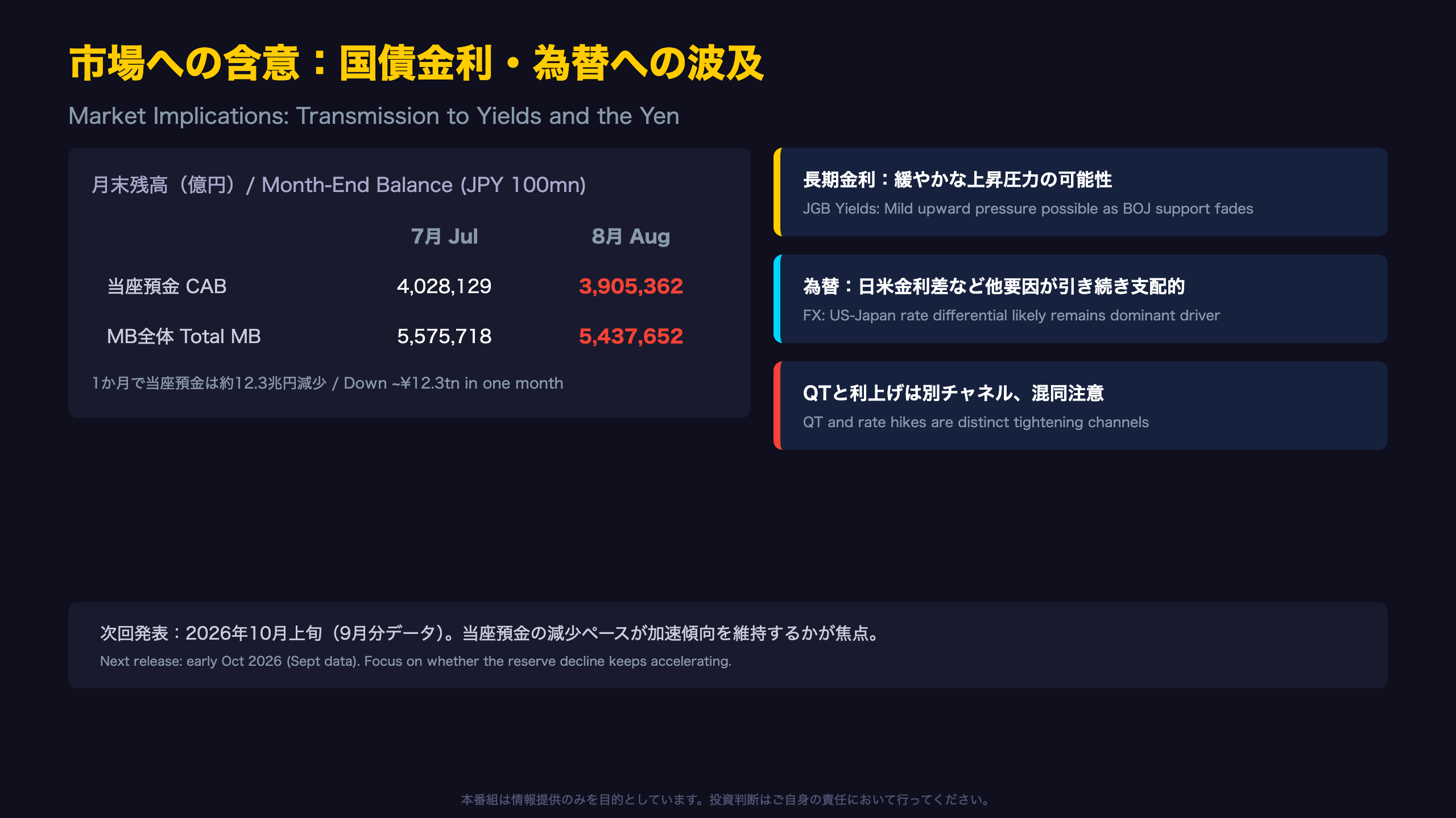 市場への含意：国債金利・為替への波及