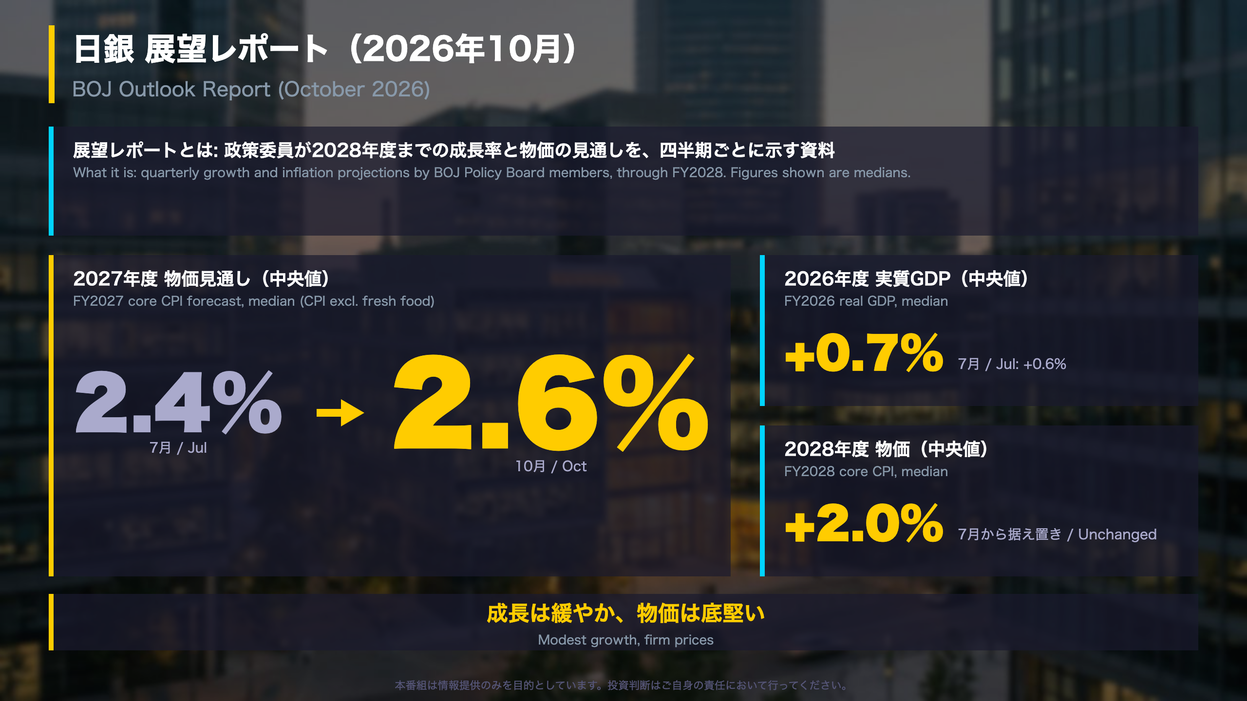 サマリー：2027年度の物価見通しが上方修正