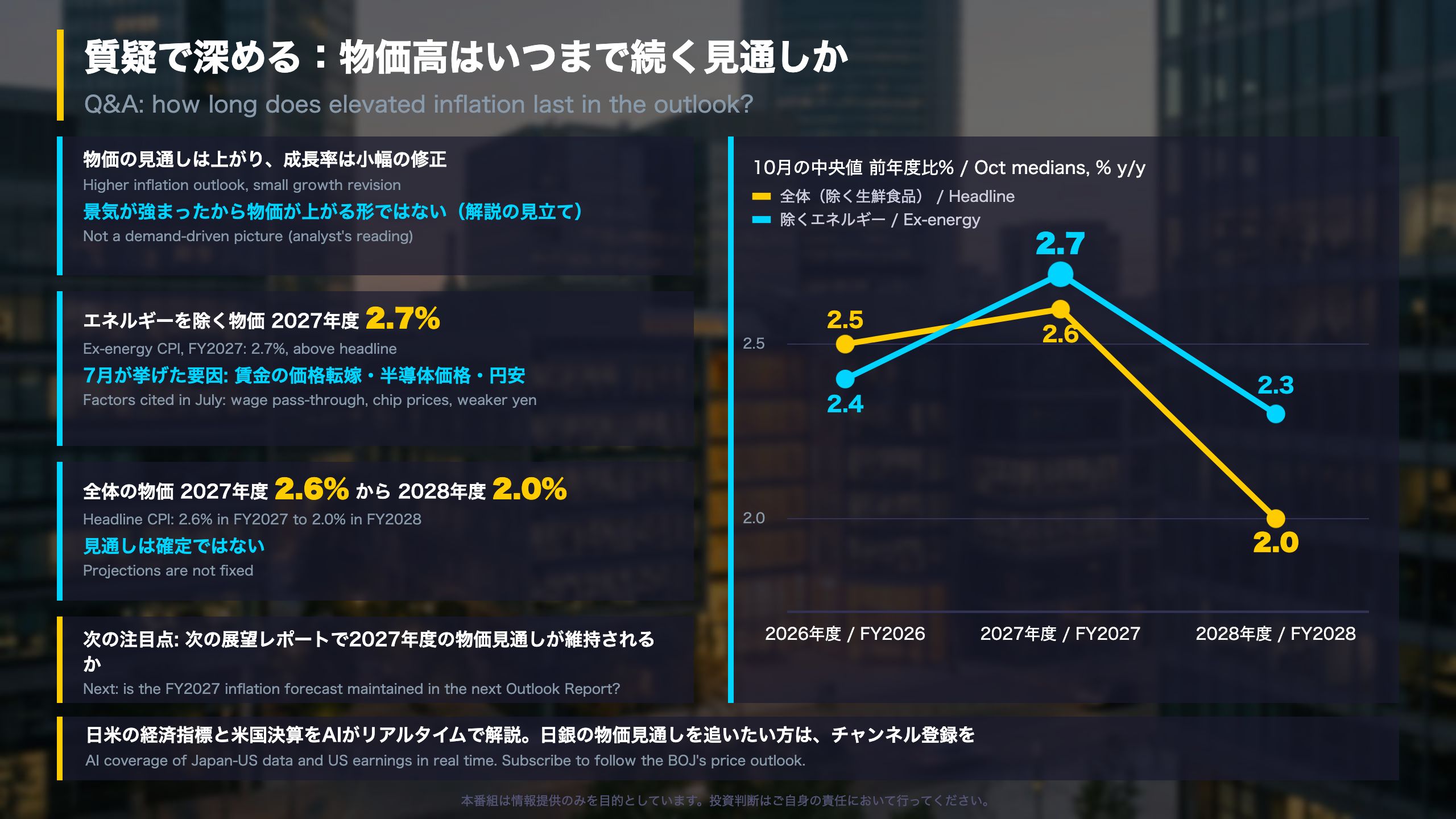 質疑で深める：物価高はいつまで続く見通しか