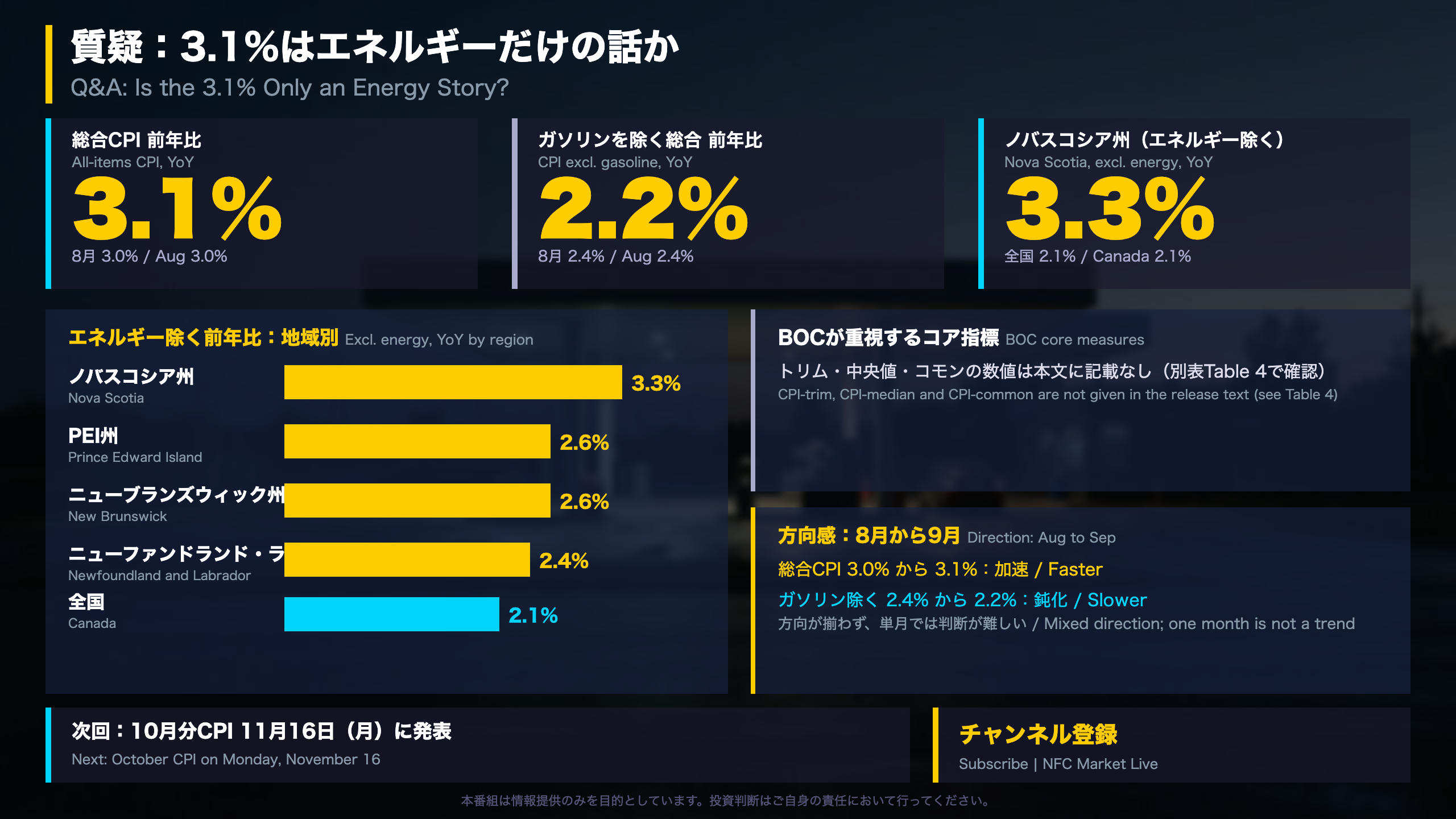 質疑：3.1%はエネルギーだけの話か