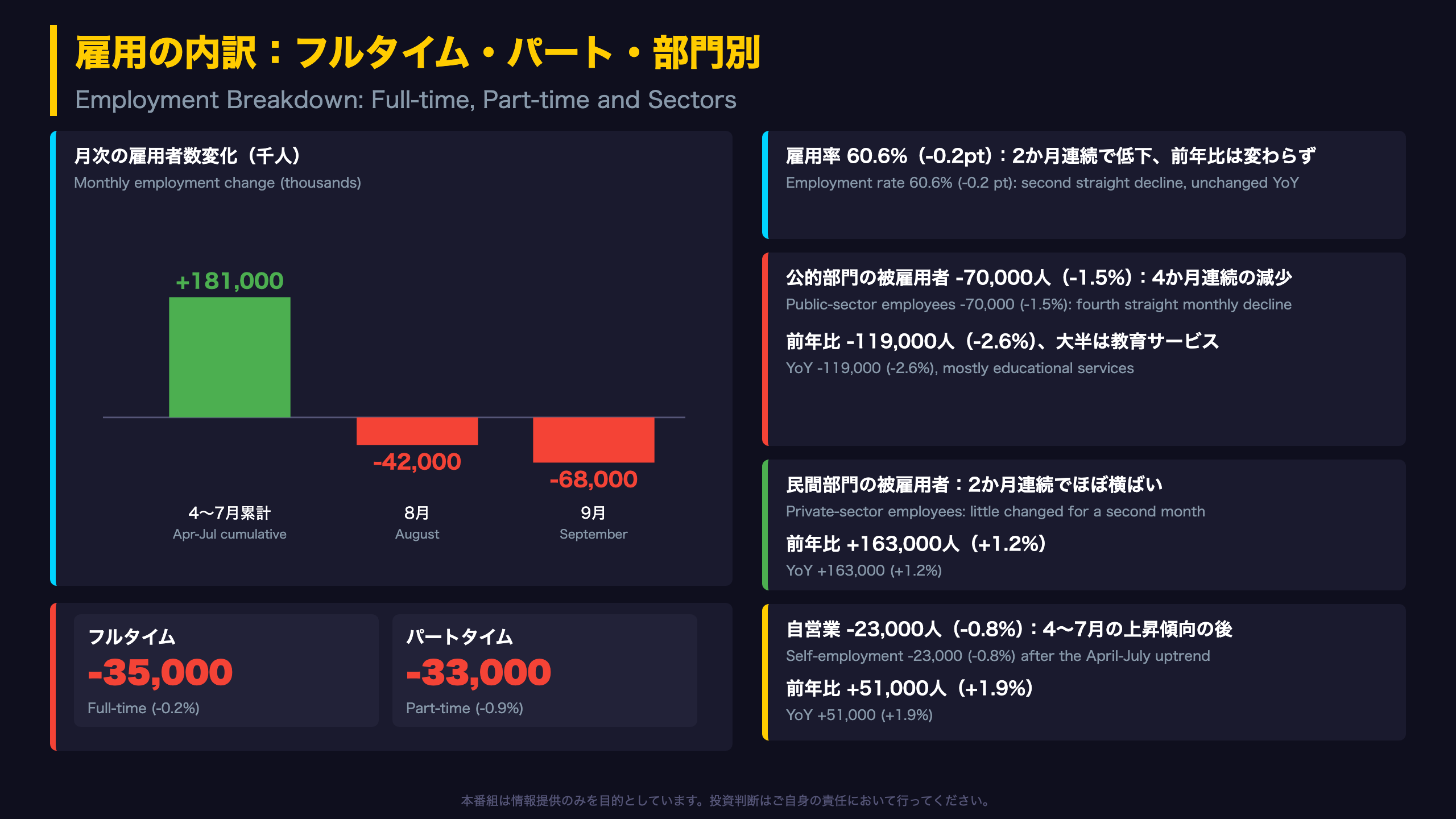 雇用の内訳：フルタイム・パート・部門別