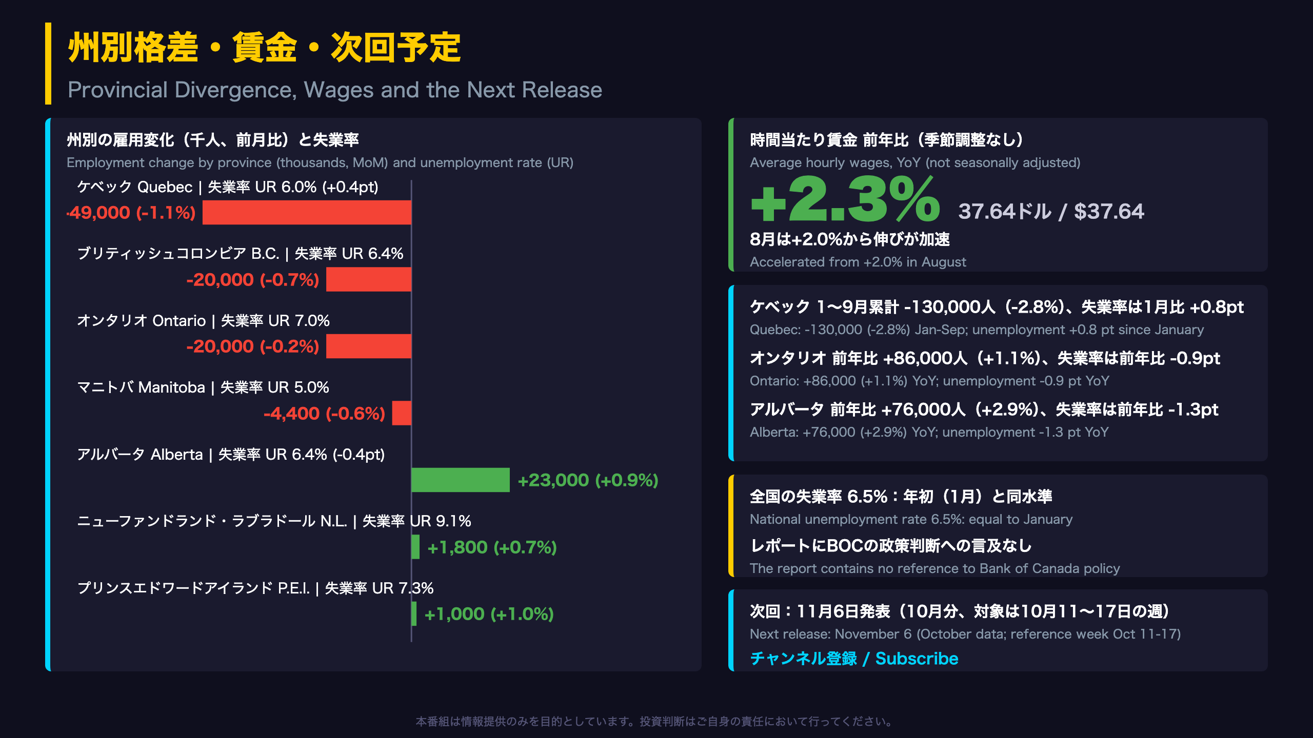 州別格差・賃金・次回予定