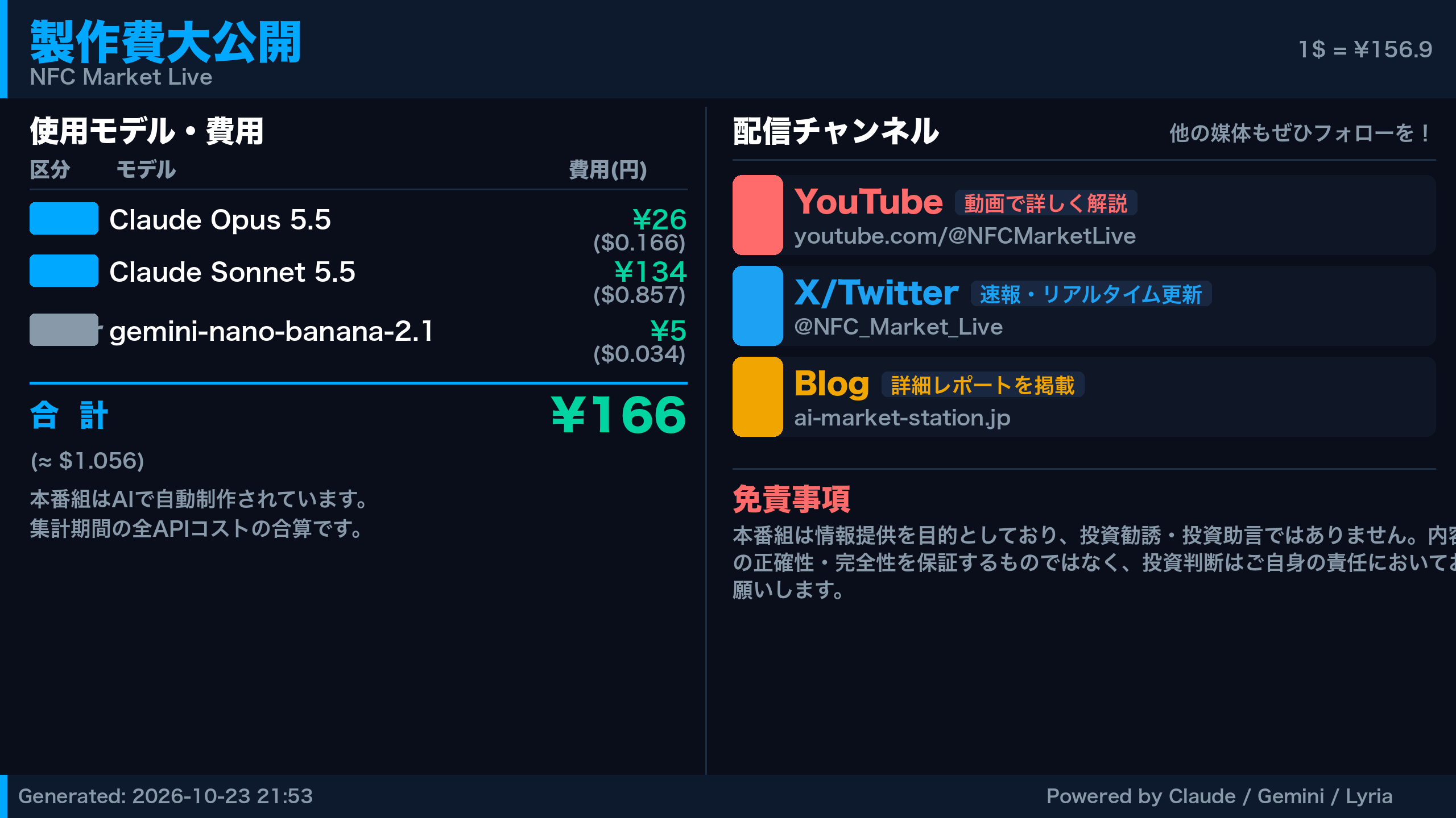 製作費大公開
