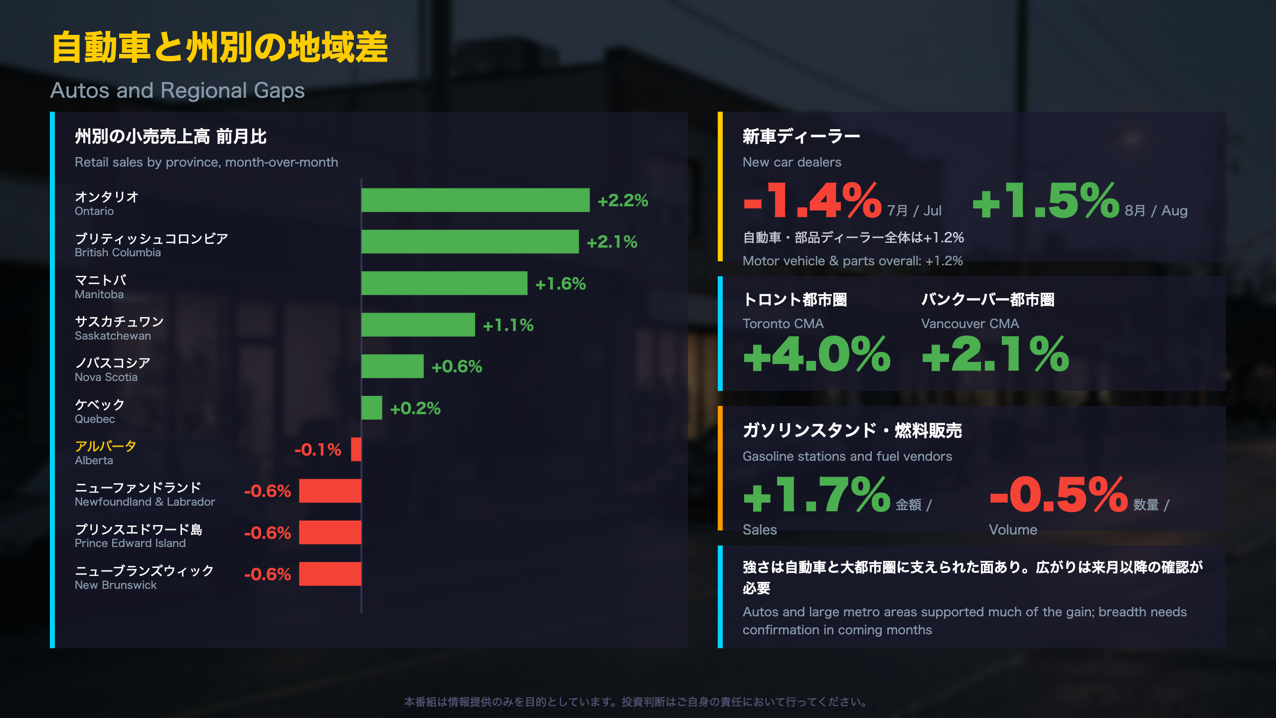 自動車と州別の地域差