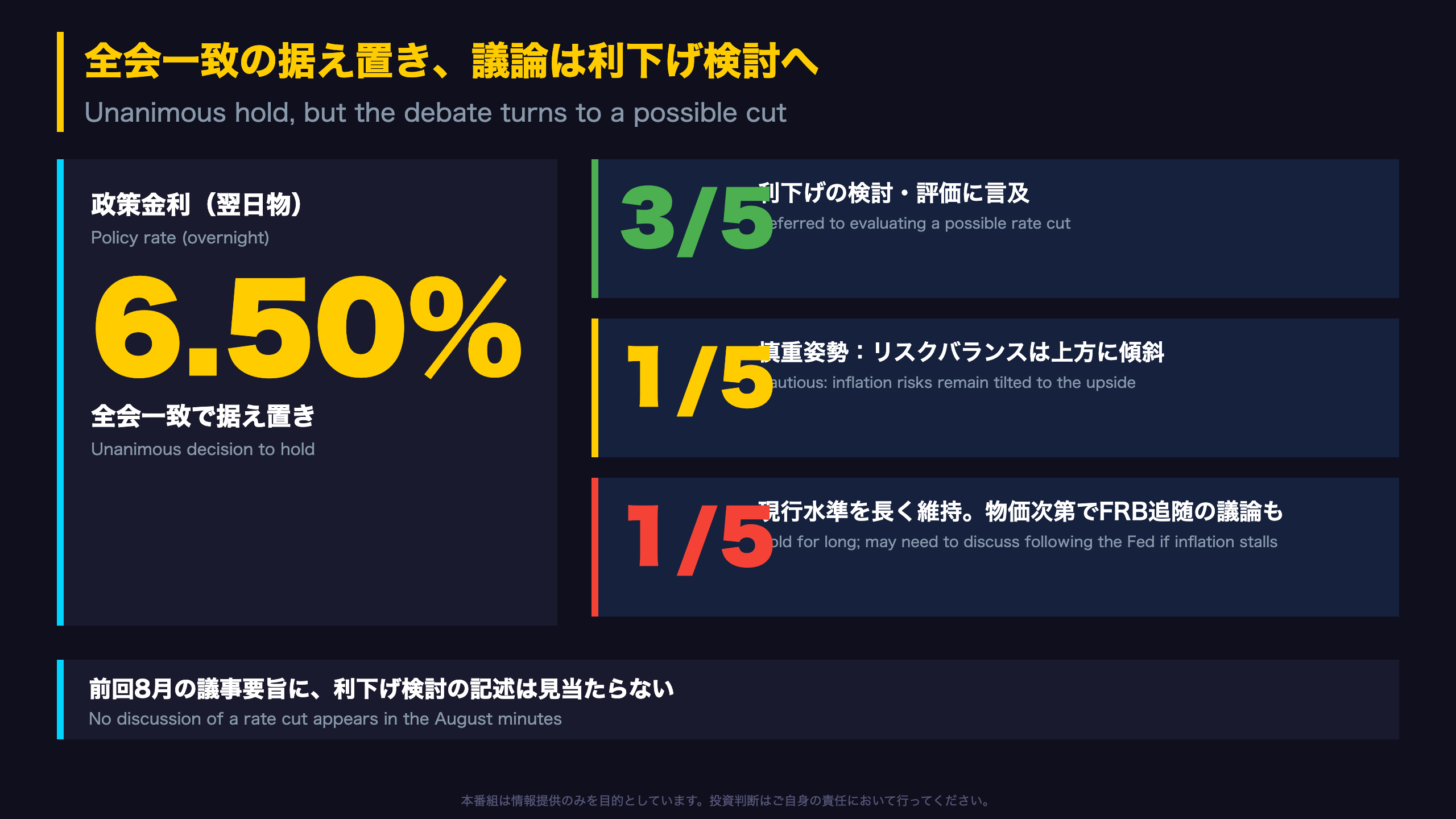全会一致の据え置き、議論は利下げ検討へ