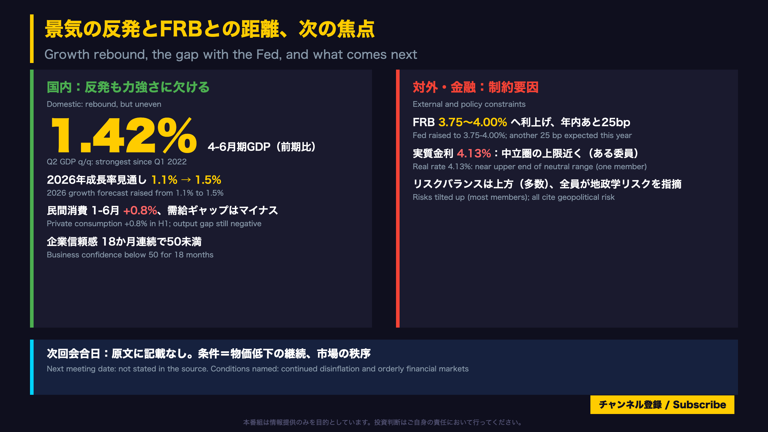 景気の反発とFRBとの距離、次の焦点