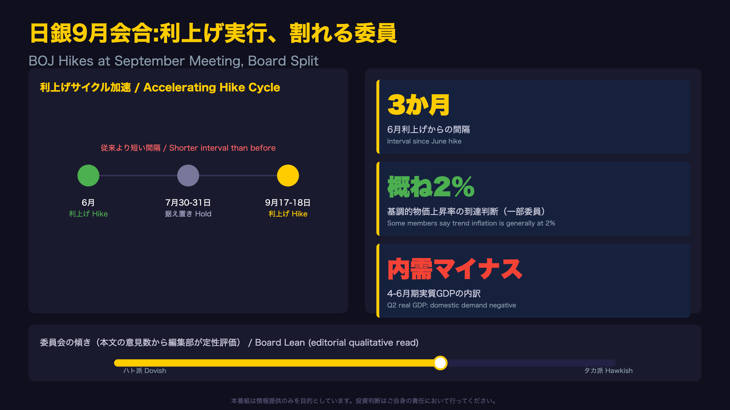 日銀 - The Ultimate Summary：利上げ実行、割れる委員