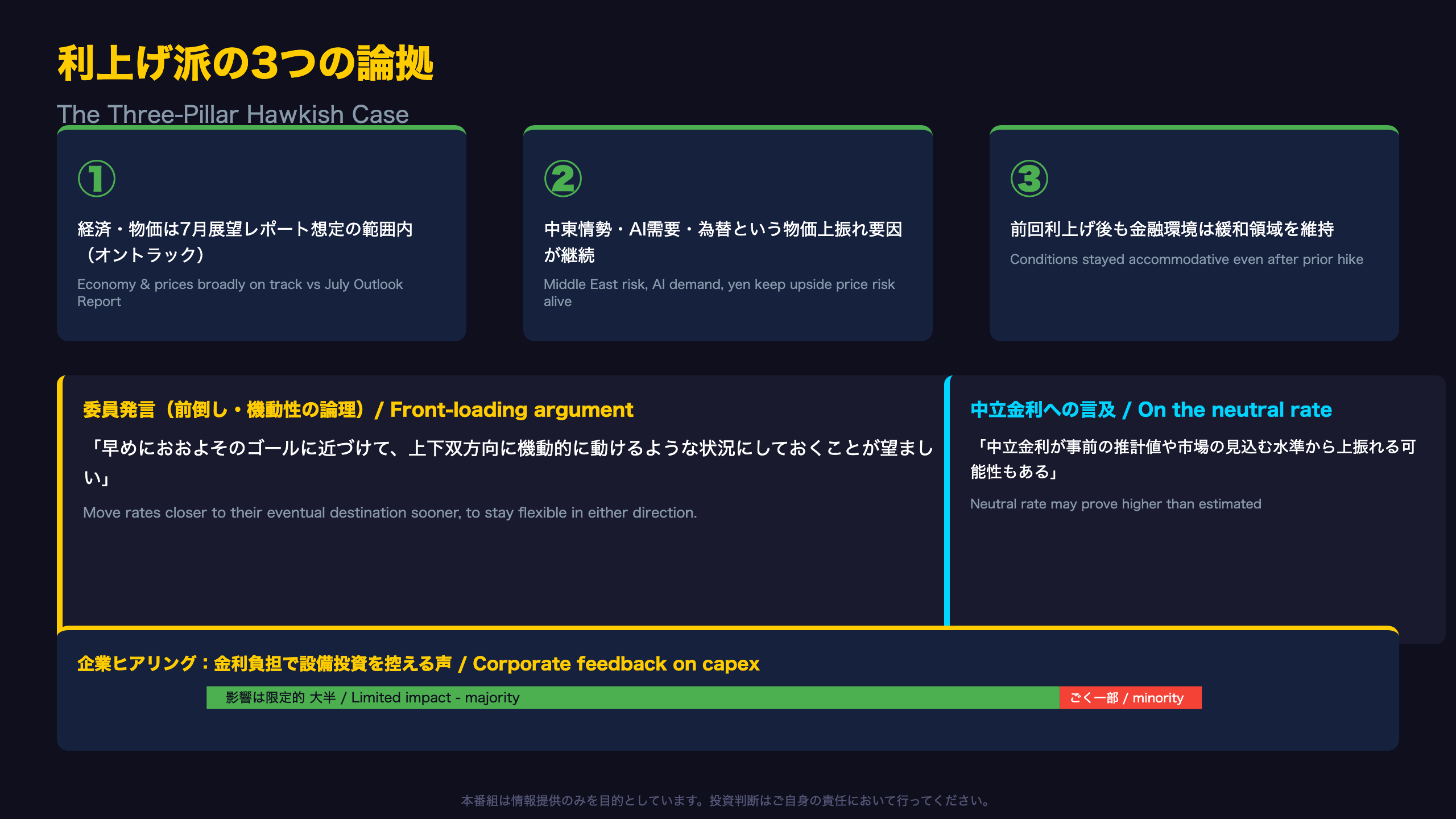 利上げ派の3つの論拠