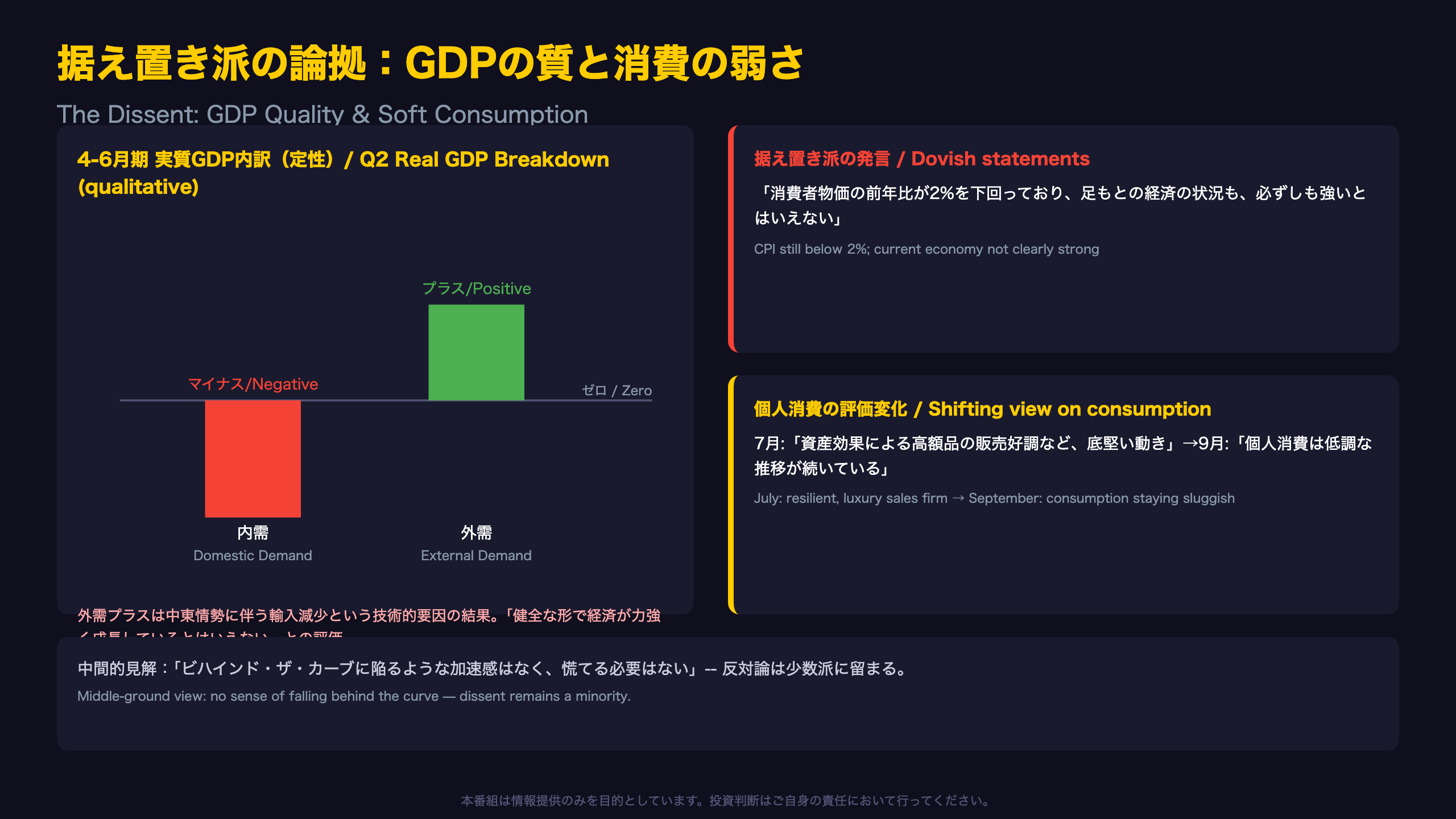 据え置き派の論拠：GDPの質と消費の弱さ