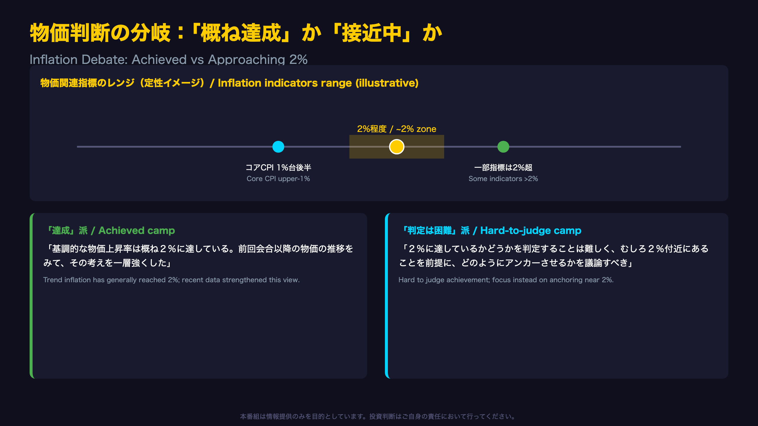 物価判断の分岐：「概ね達成」か「接近中」か