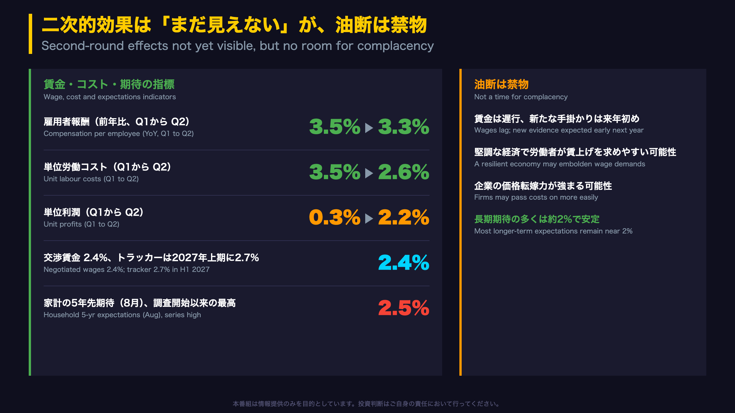 二次的効果は「まだ見えない」が、油断は禁物