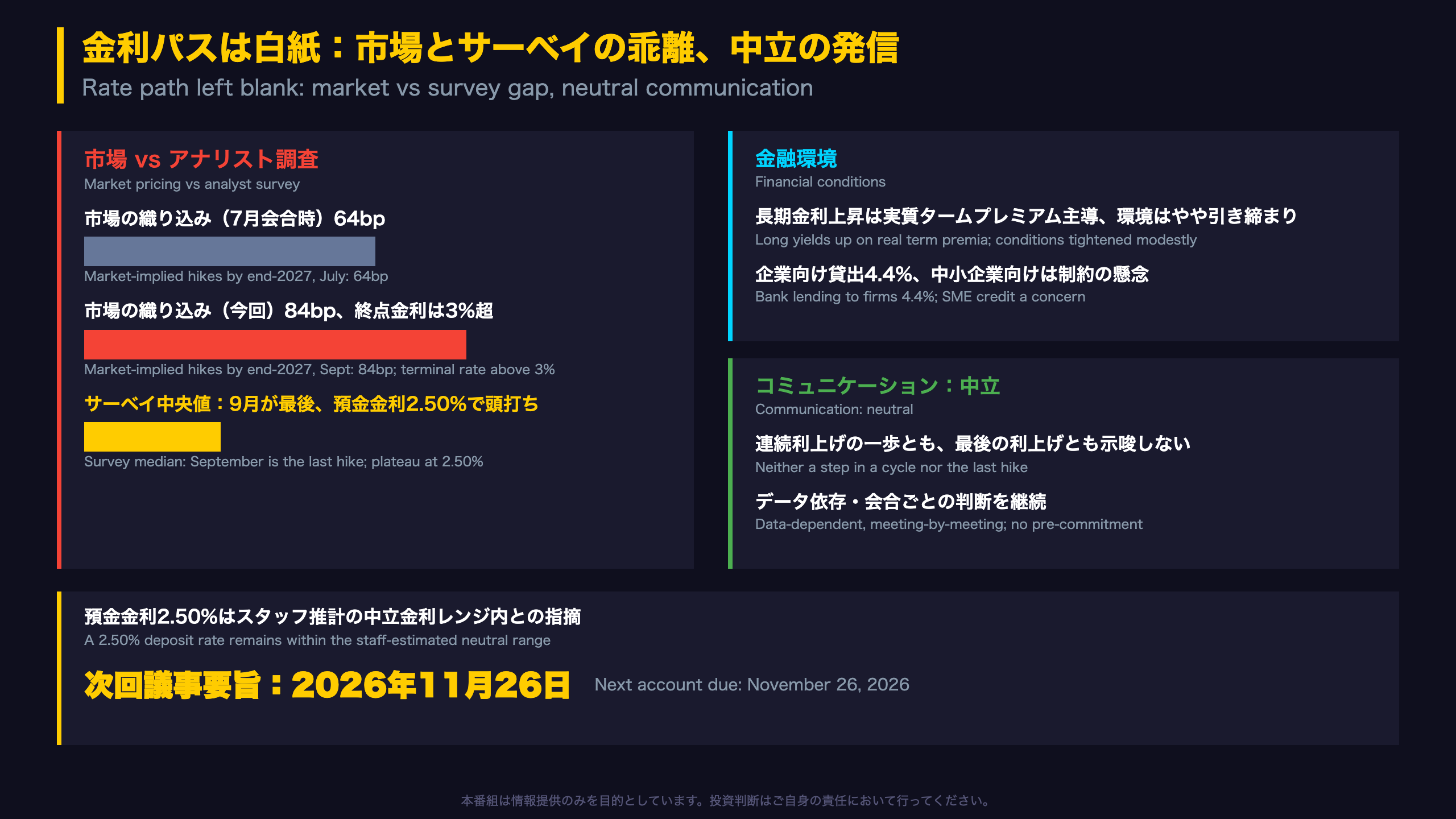金利パスは白紙：市場とサーベイの乖離、中立の発信