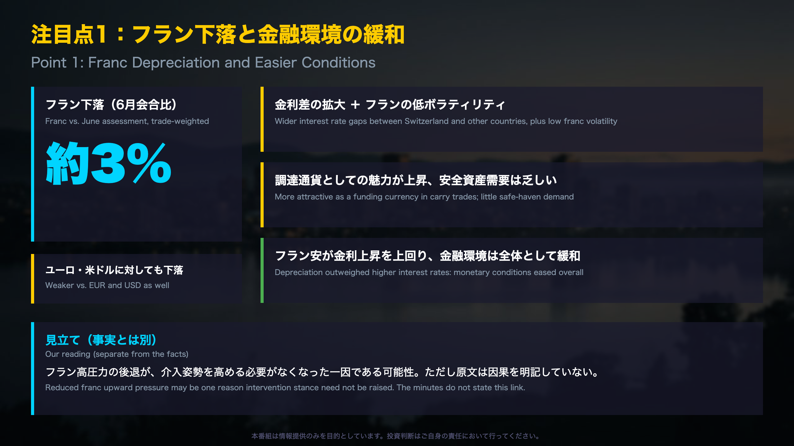 注目点1:フラン下落と金融環境の緩和
