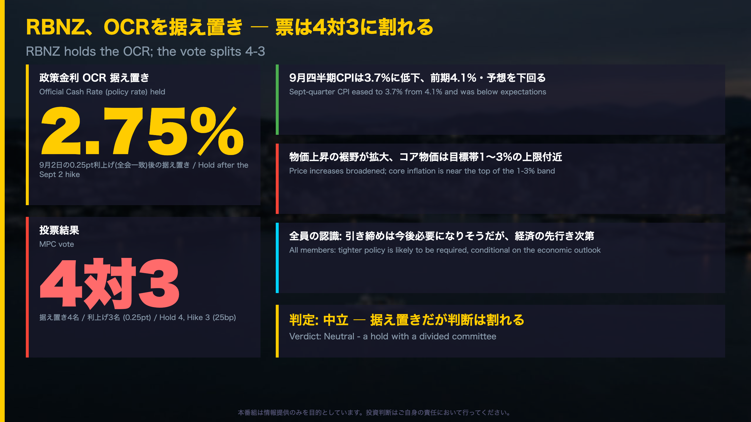 RBNZ - サマリー:OCR据え置き、票は4対3