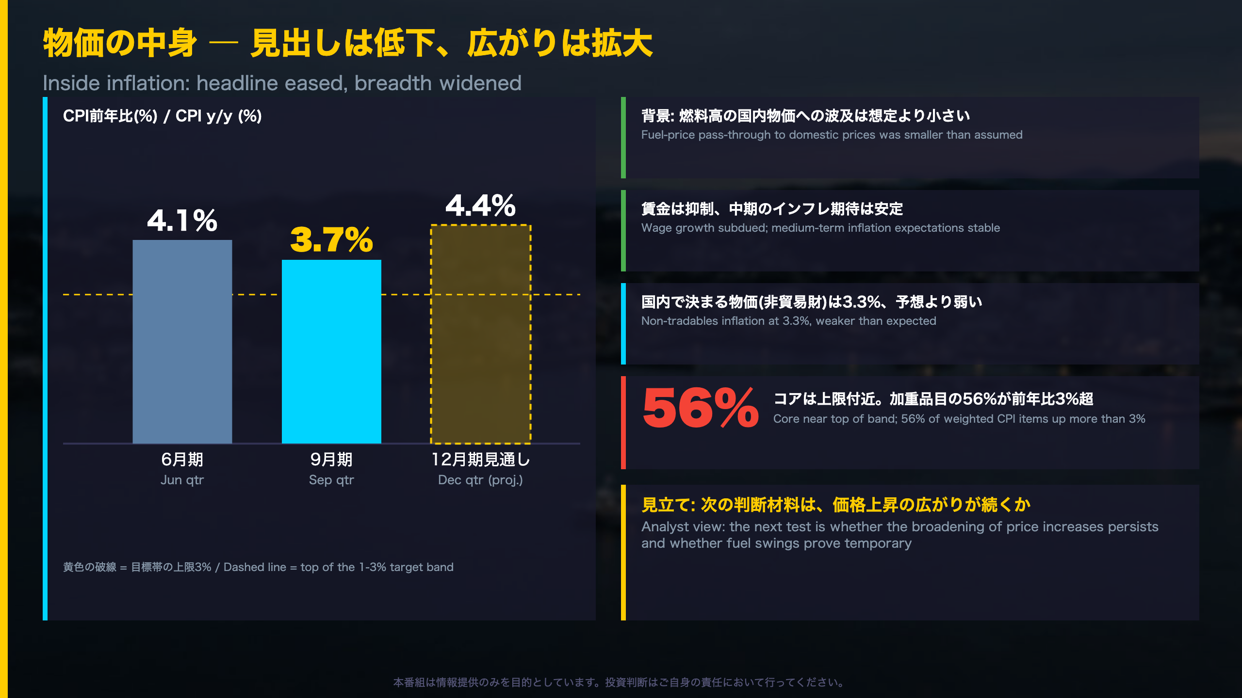 深掘り2:物価の中身 ― 低下と広がり