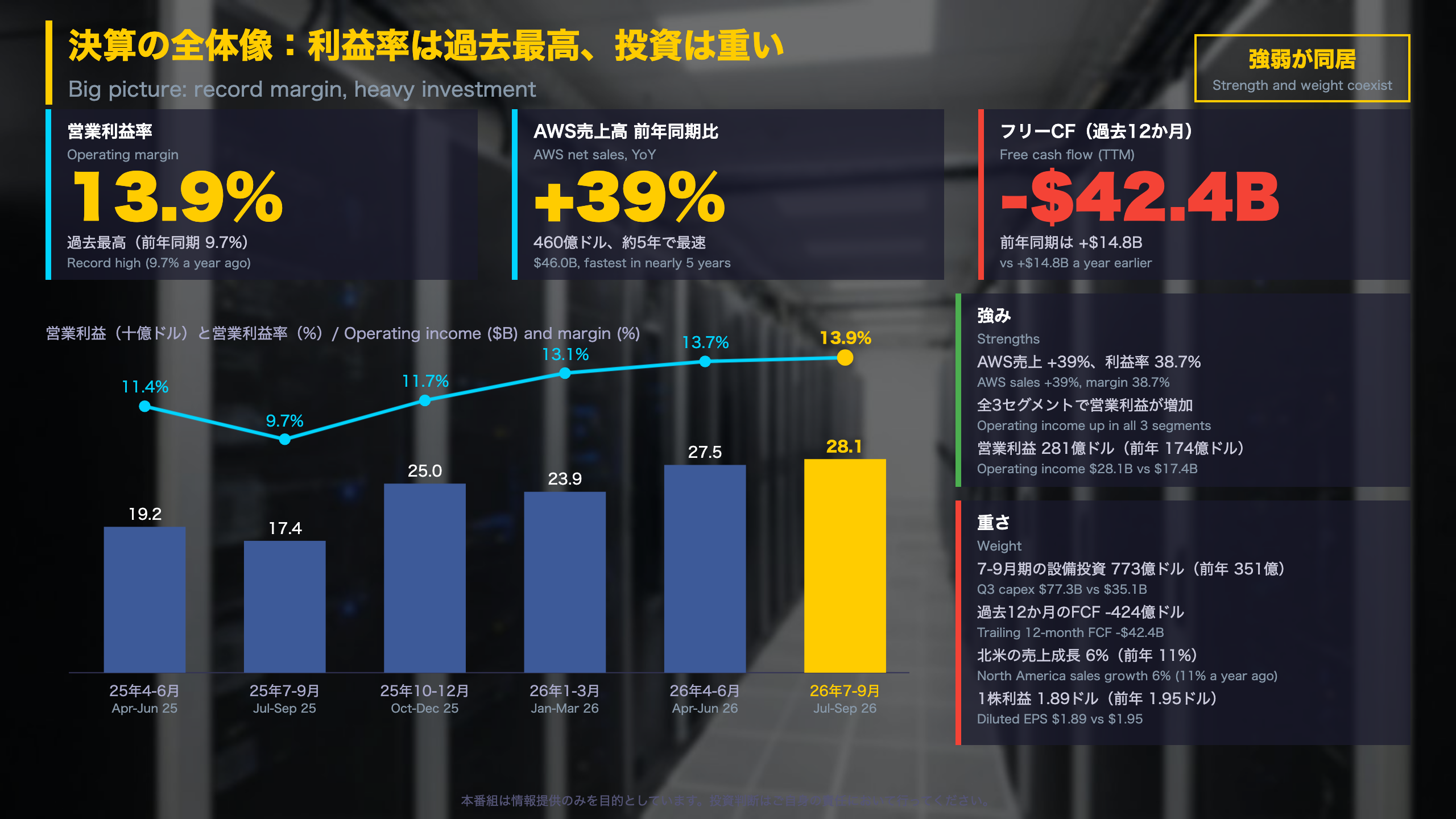 決算の全体像：利益率は過去最高、投資は重い