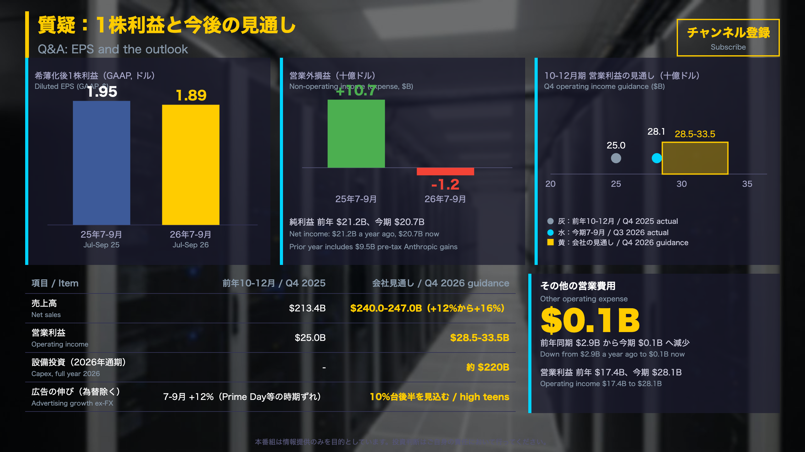 質疑：1株利益と今後の見通し