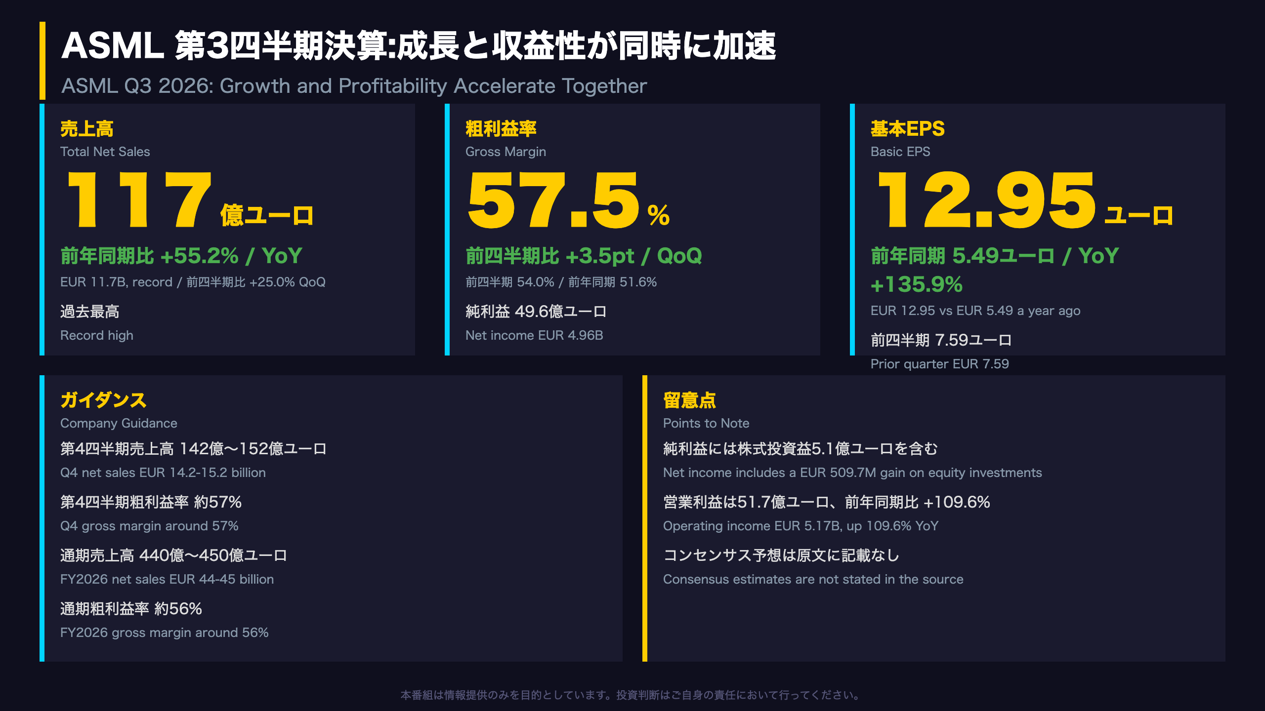 ASML - The Ultimate Summary:成長と収益性が同時に加速