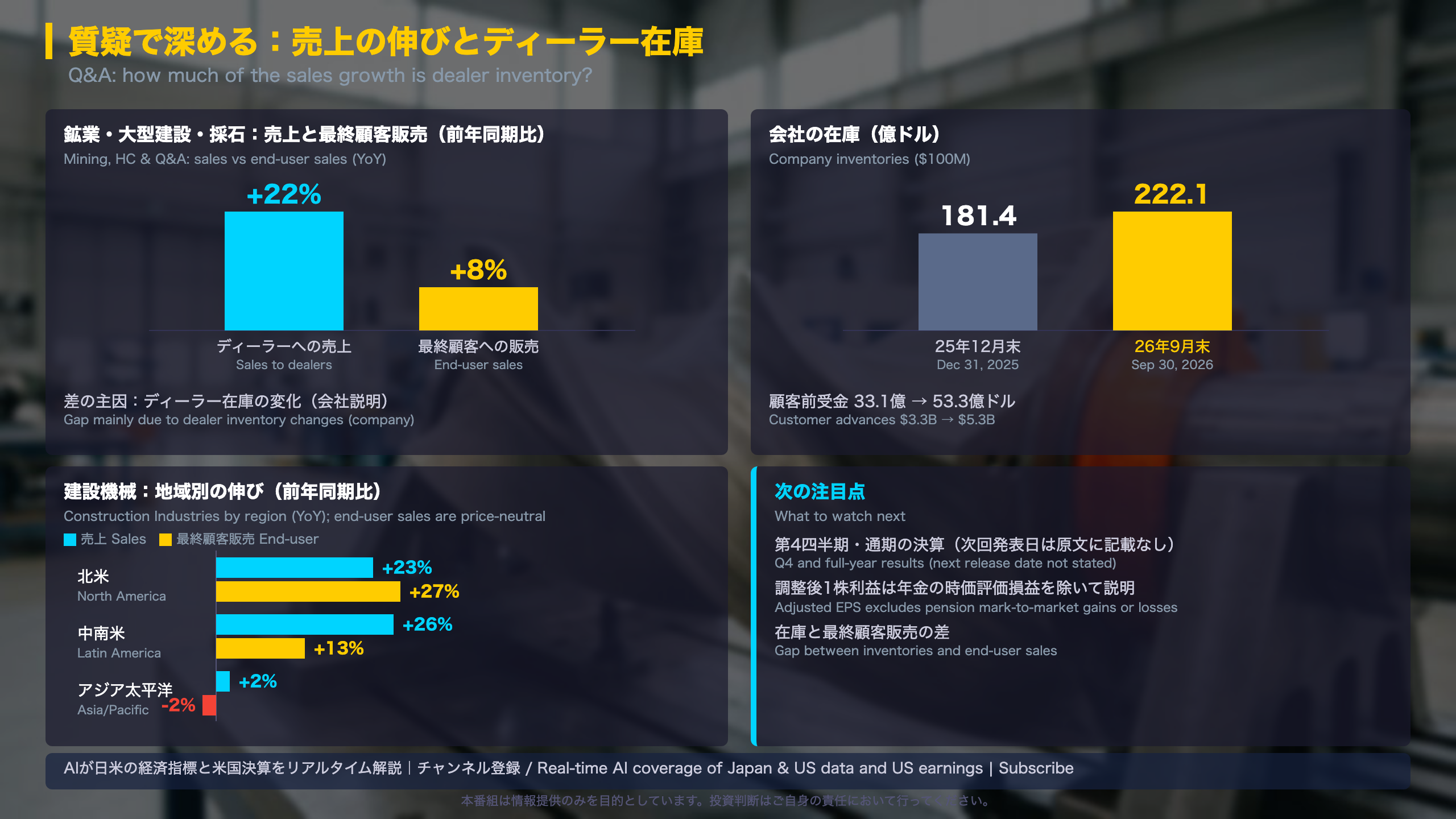 質疑で深める：売上の伸びと在庫