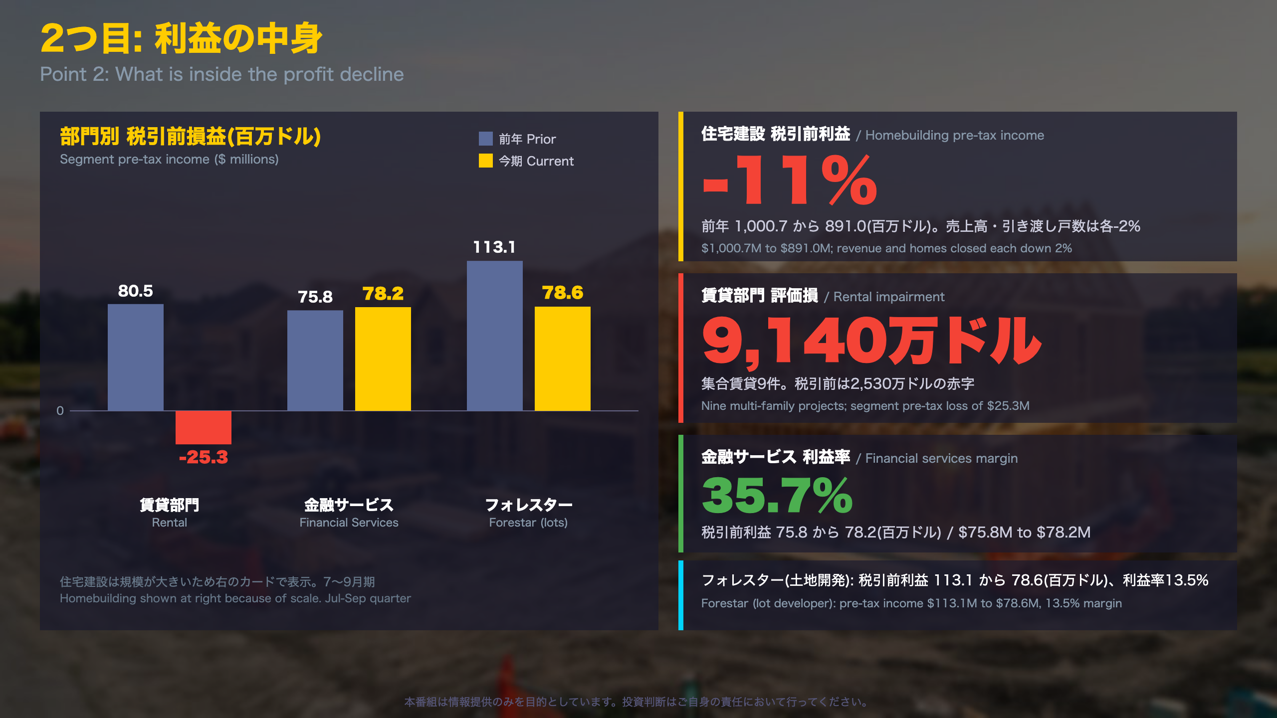 利益の中身：減益の内訳