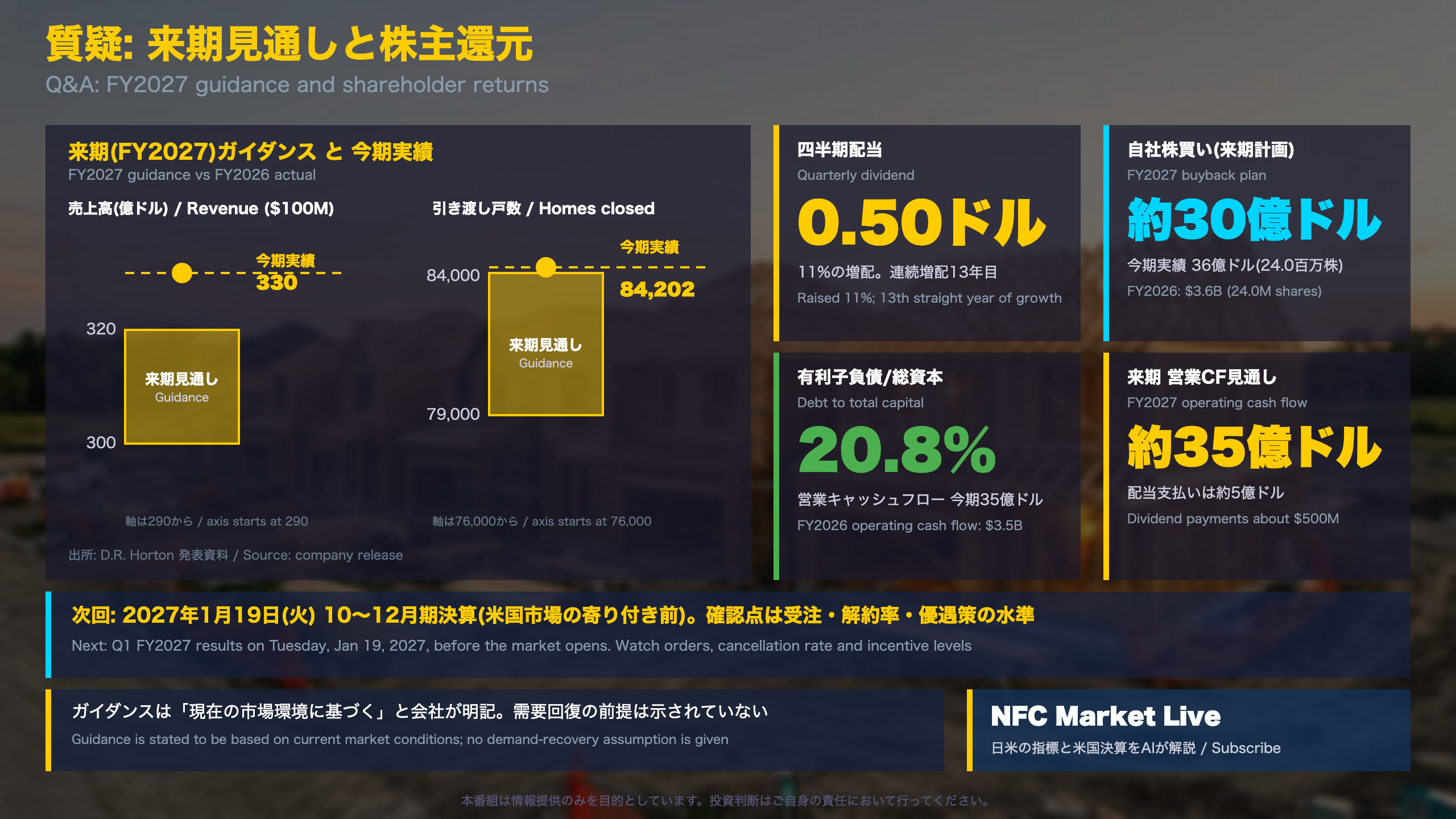 質疑：来期見通しと株主還元