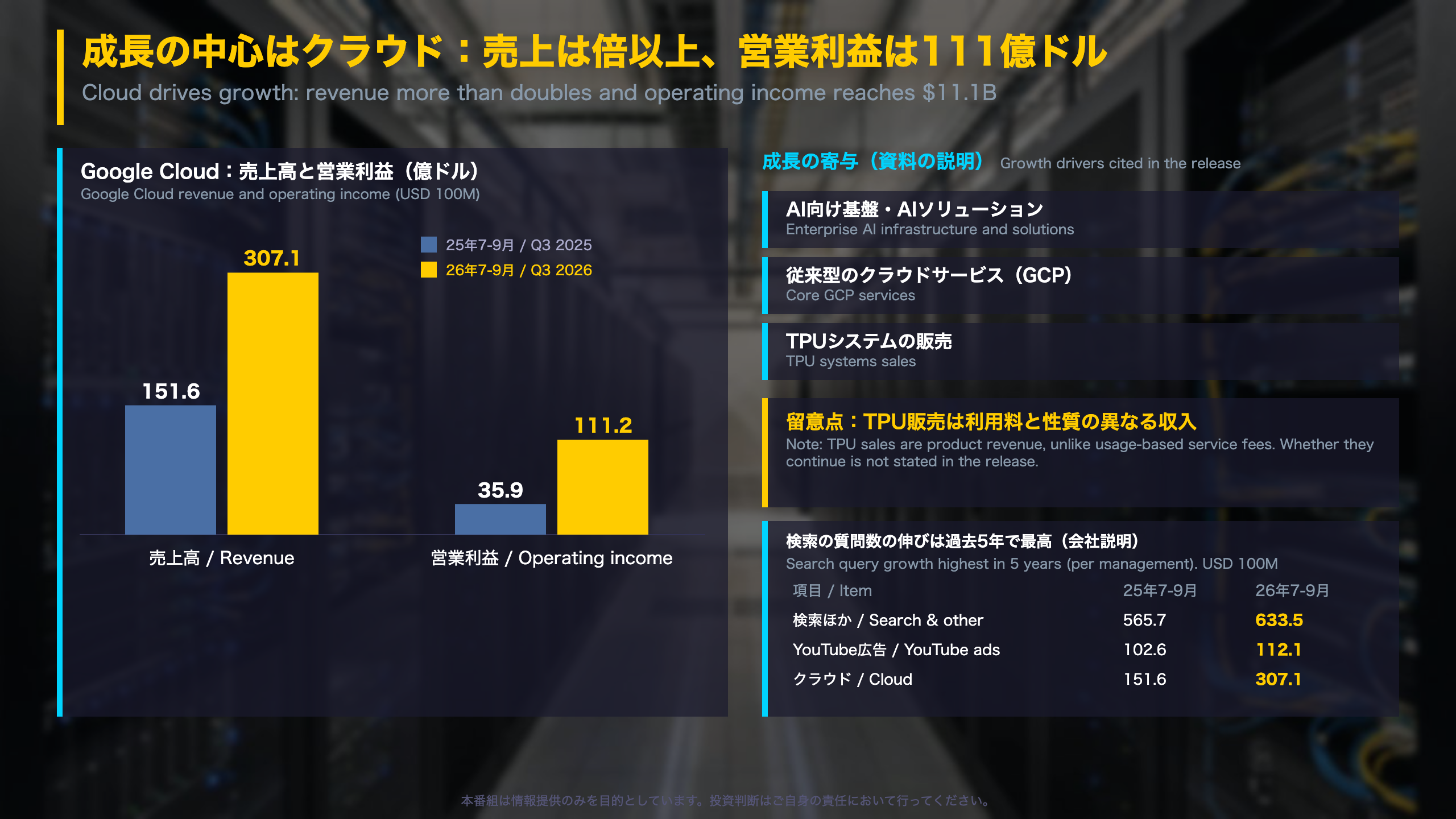 成長の中心はクラウド：売上は倍以上、営業利益も増加