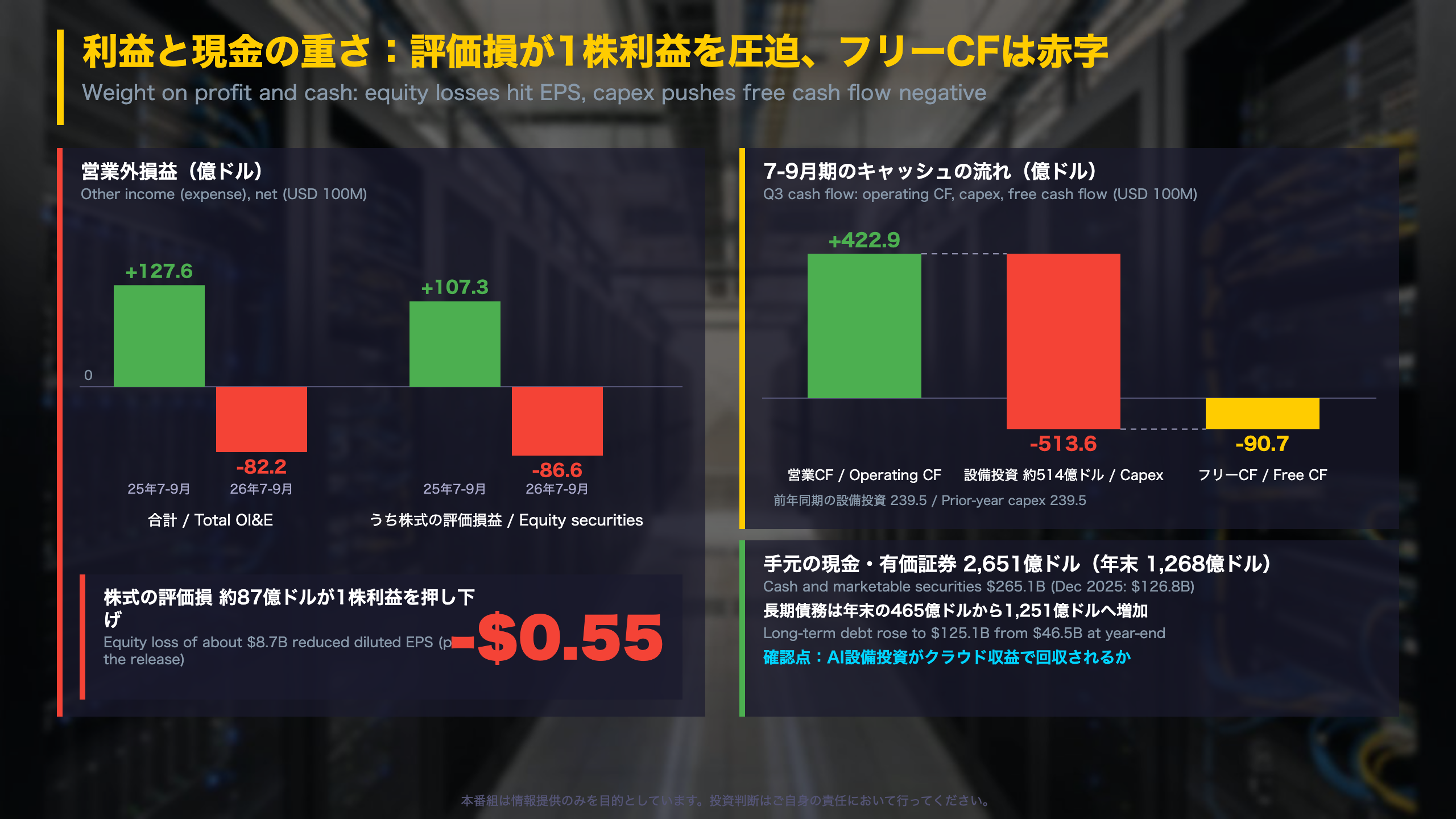 利益と現金の重さ：評価損と設備投資