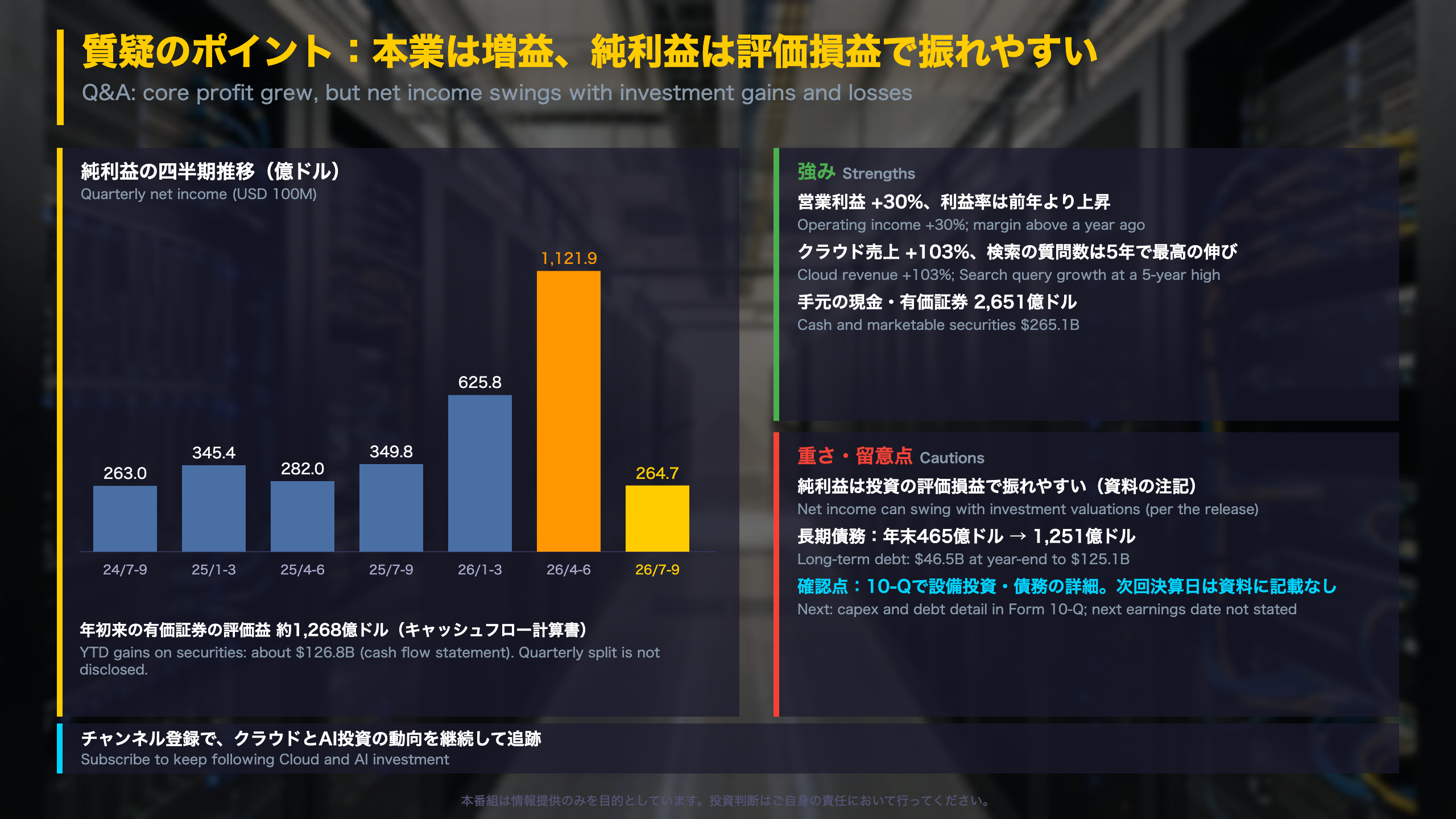 質疑で深める：本業の増益と純利益の振れ