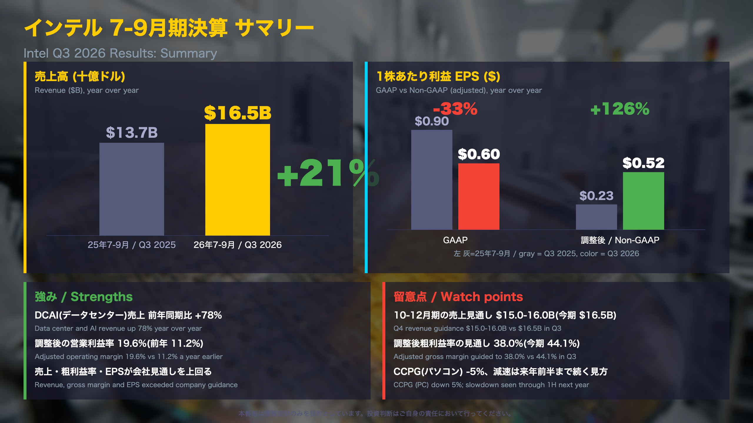 サマリー: インテル7-9月期決算