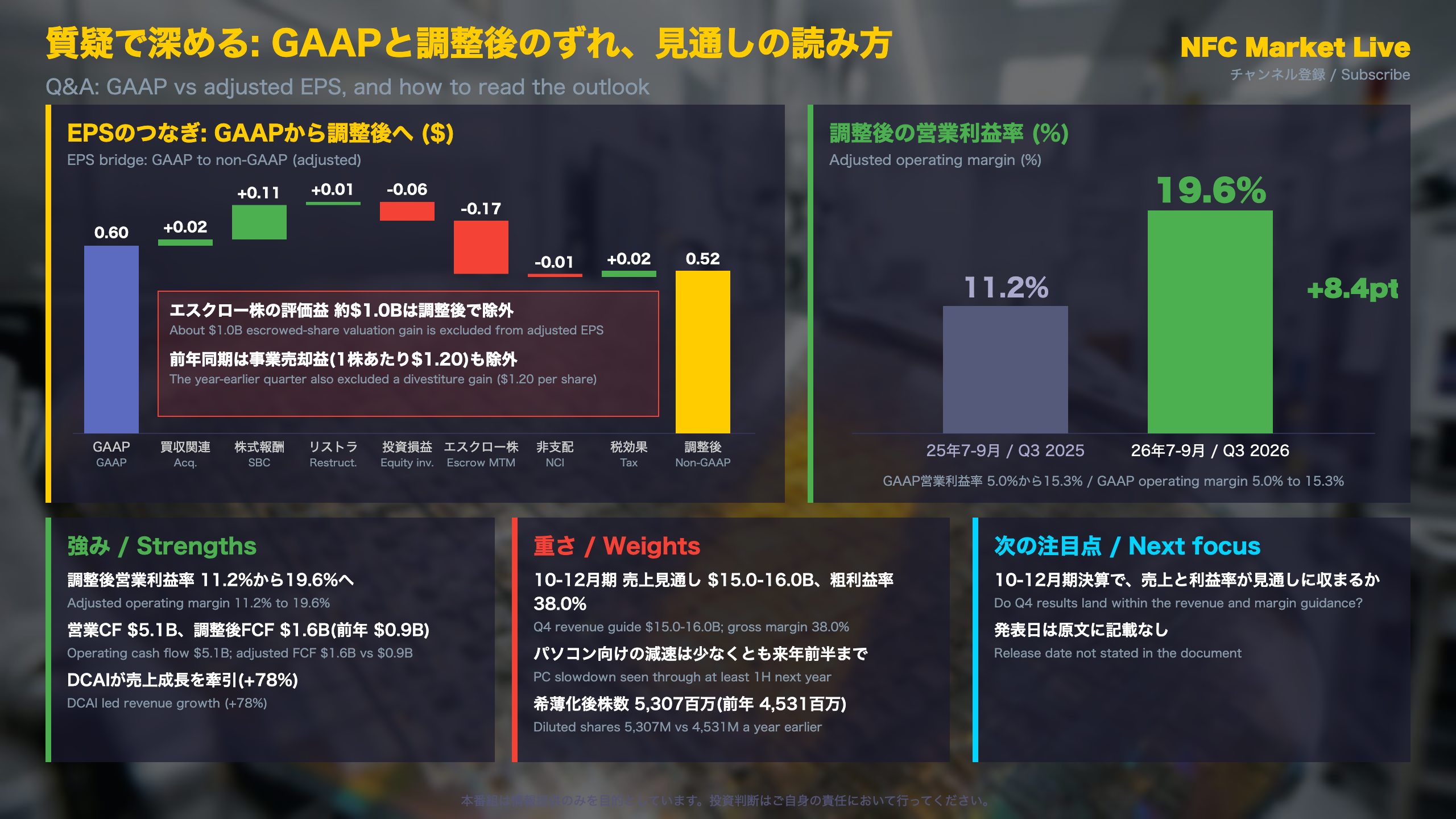 質疑で深める: GAAPと調整後のずれ、見通しの読み方