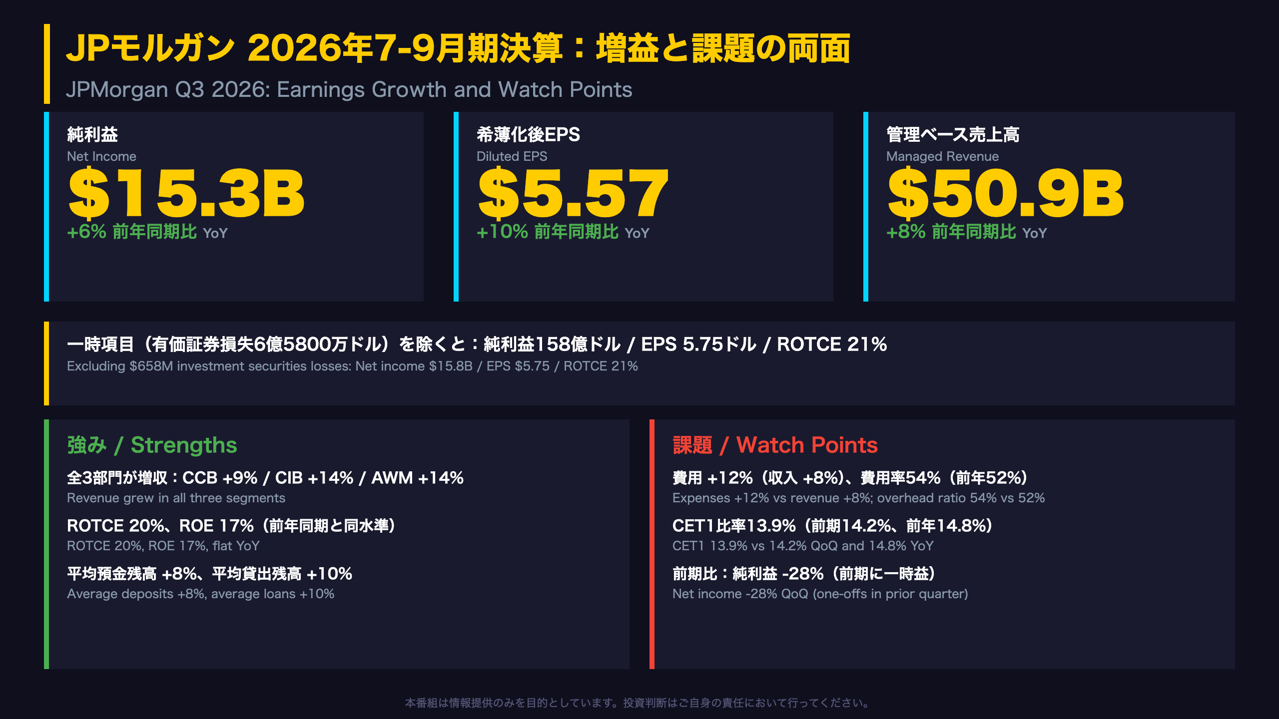JPモルガン - Ultimate Summary：増益と課題の両面