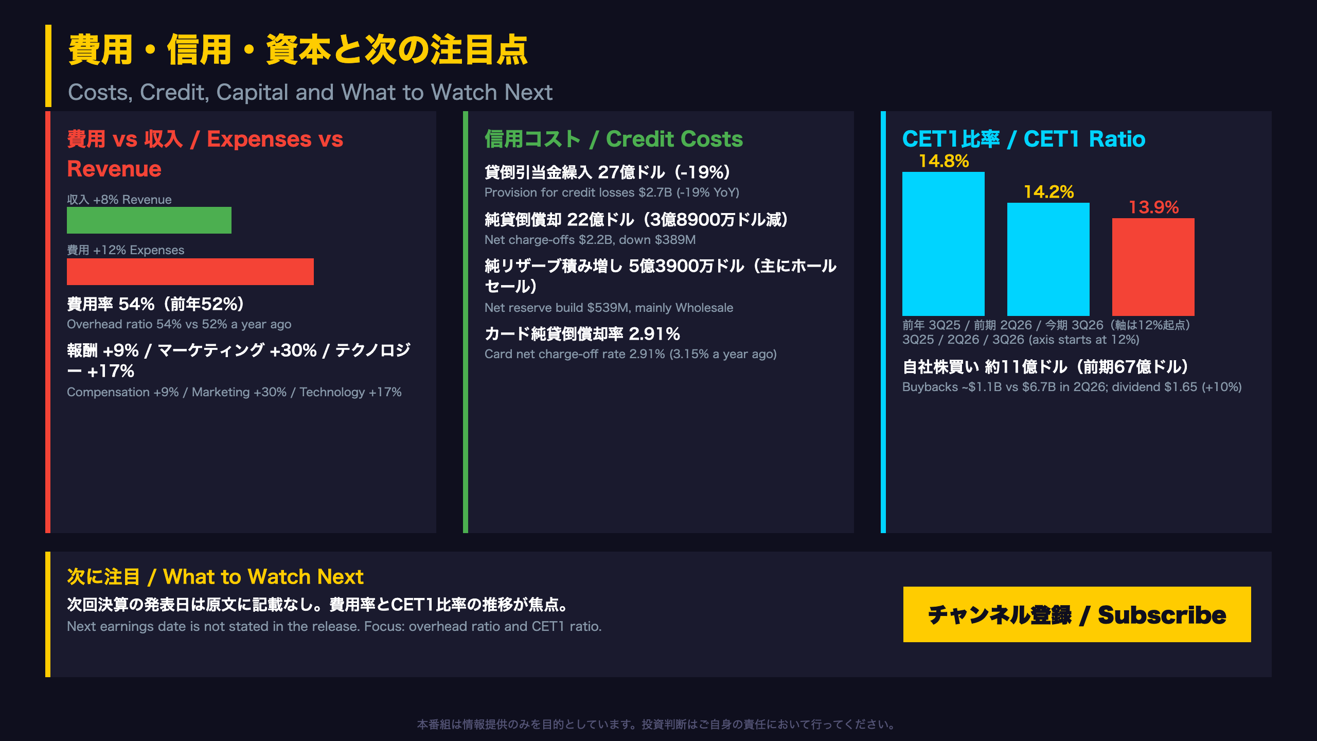 費用・信用・資本と次の注目点