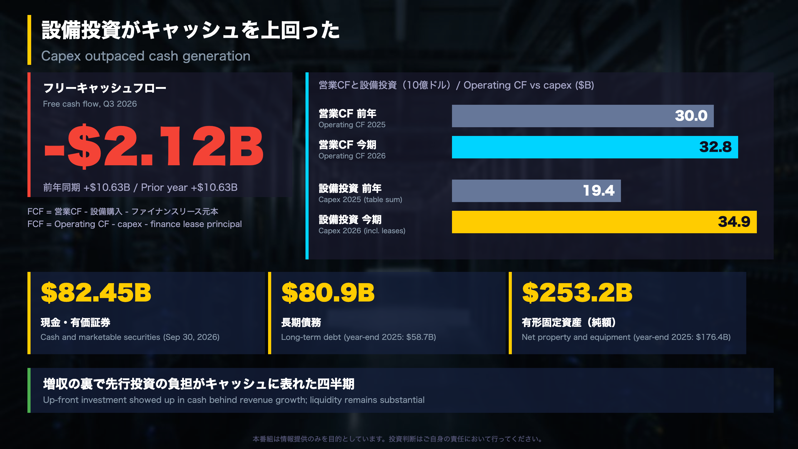 深掘り2：設備投資がキャッシュを上回った