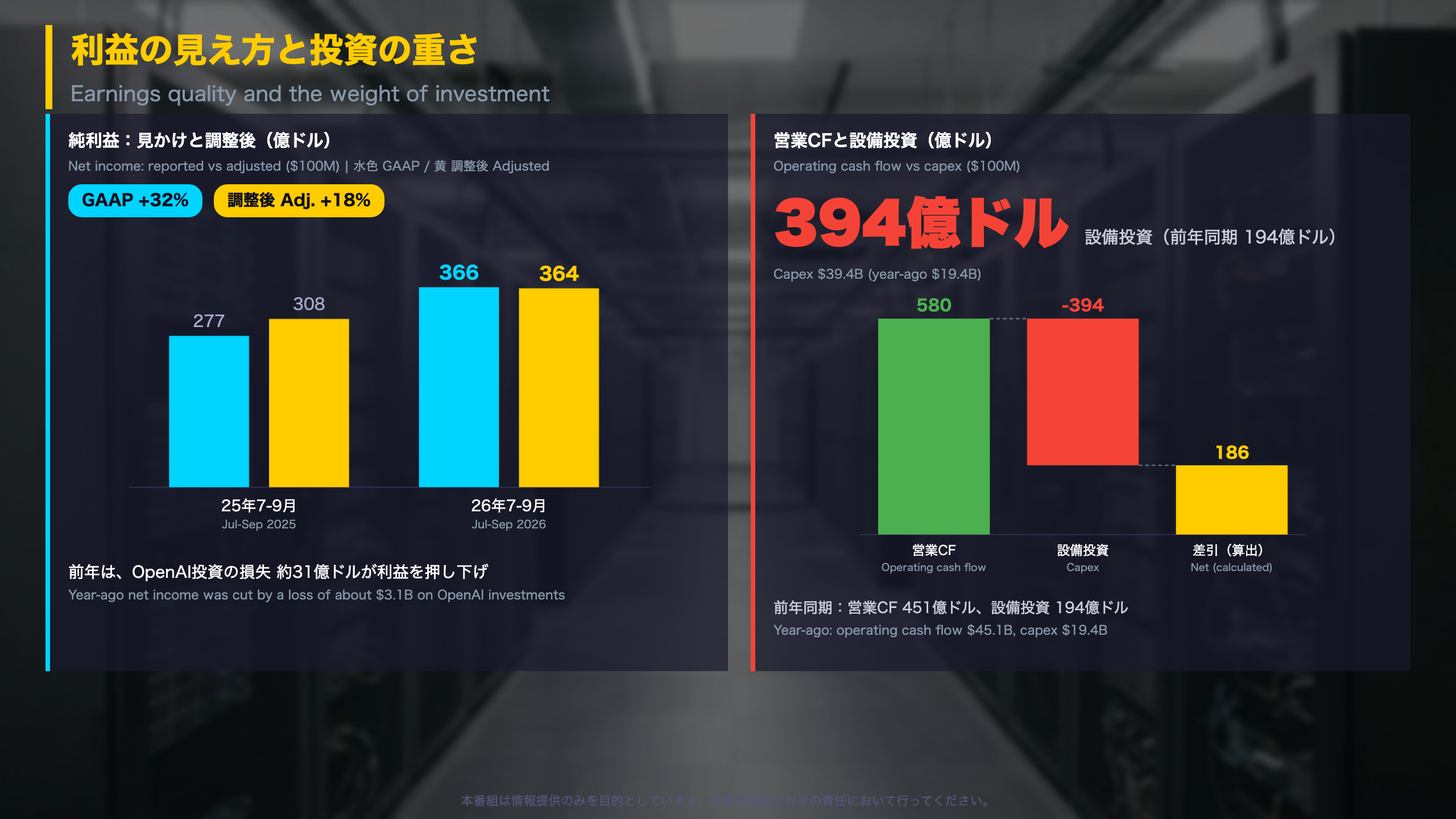 深掘り2：利益の見え方と設備投資の重さ