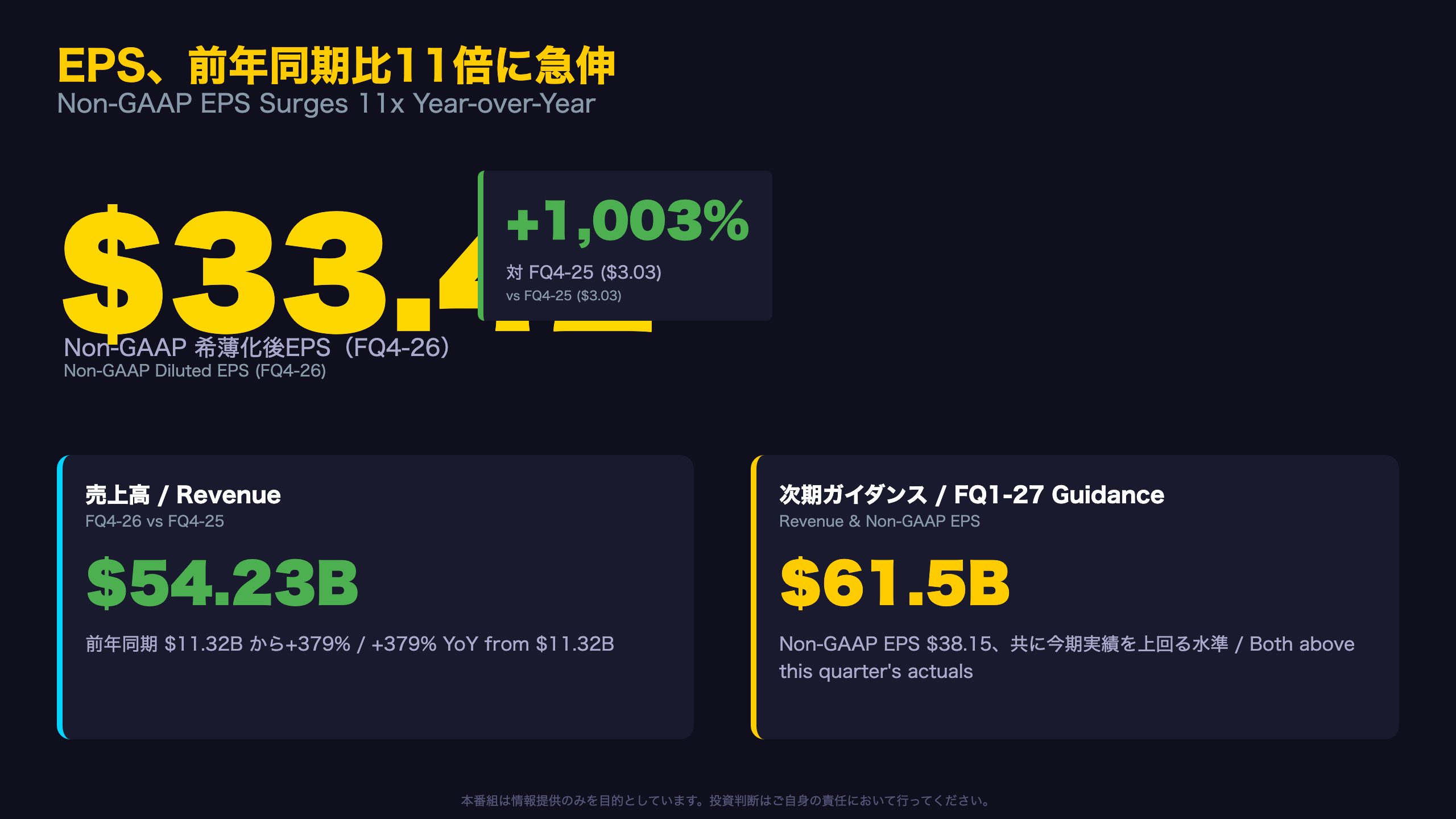 Micron - The Ultimate Summary：EPS前年比11倍の記録的決算