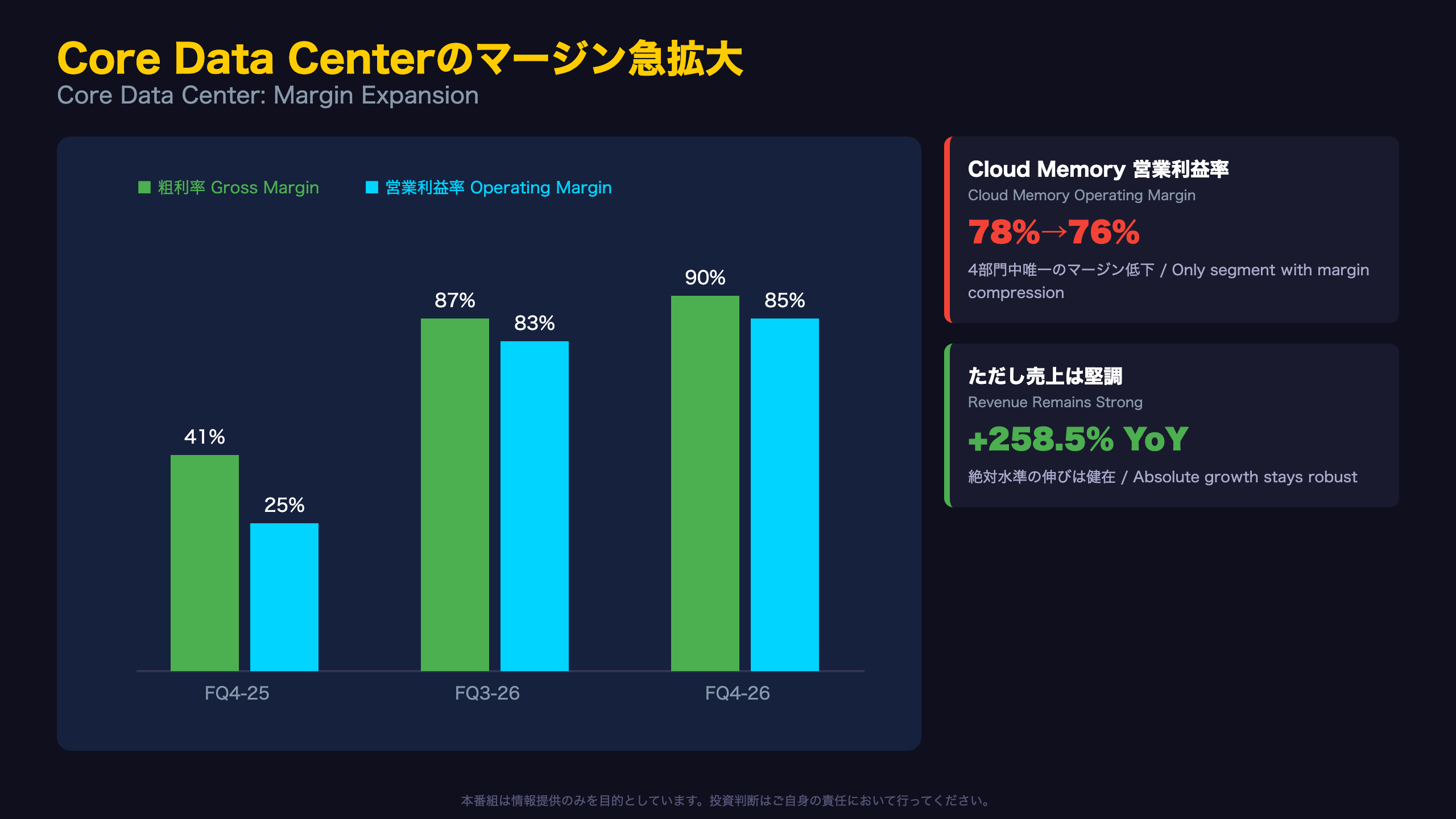深掘り：Core Data Centerのマージン急拡大とCloud Memoryの陰り