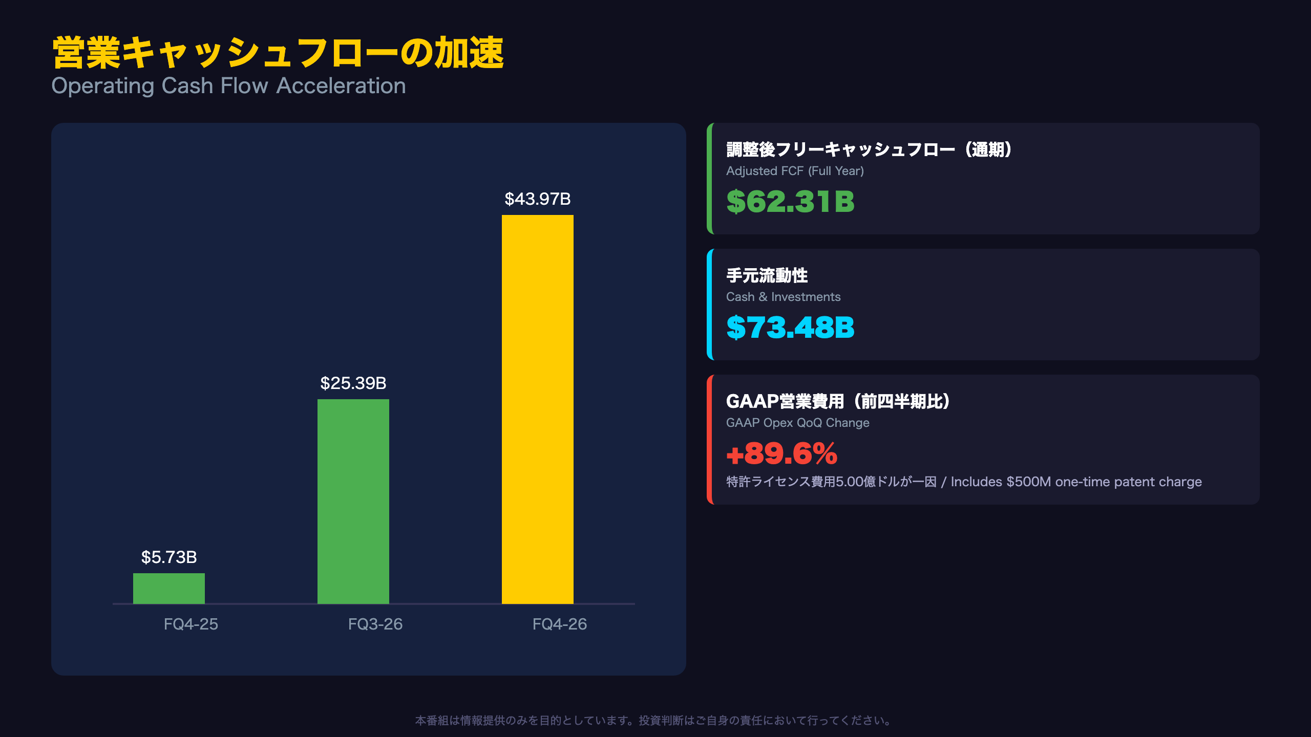 深掘り：キャッシュフローの質と一時費用の中身