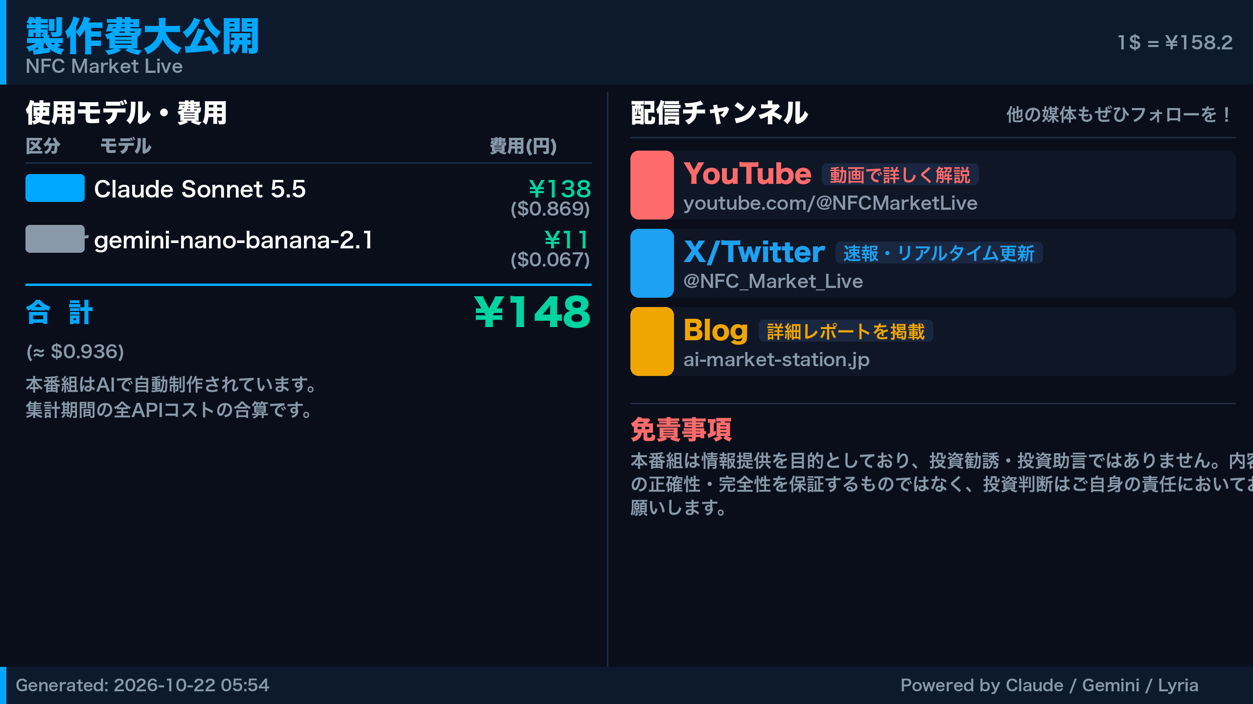 製作費大公開