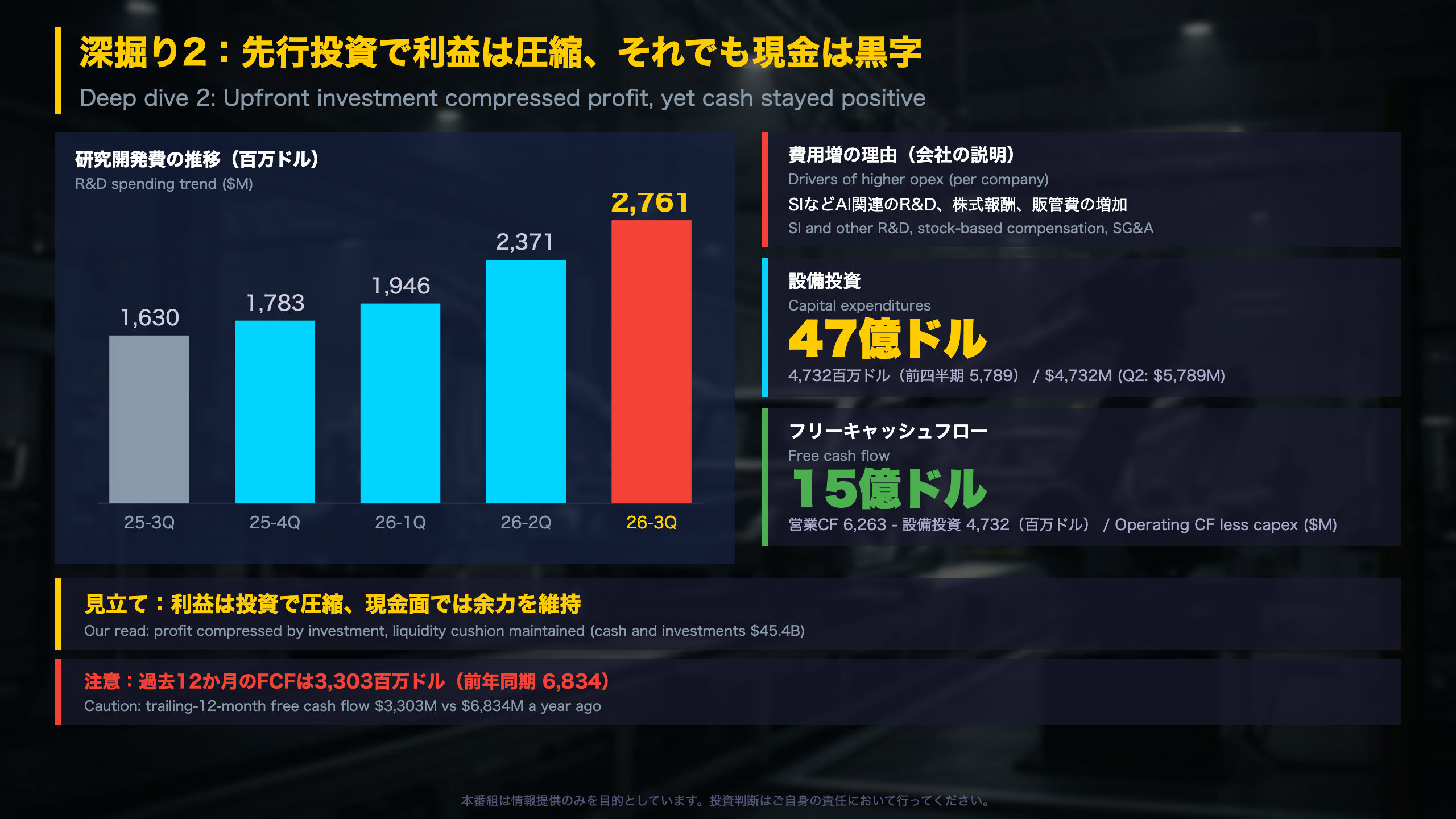 深掘り2：先行投資で利益圧縮、現金は確保
