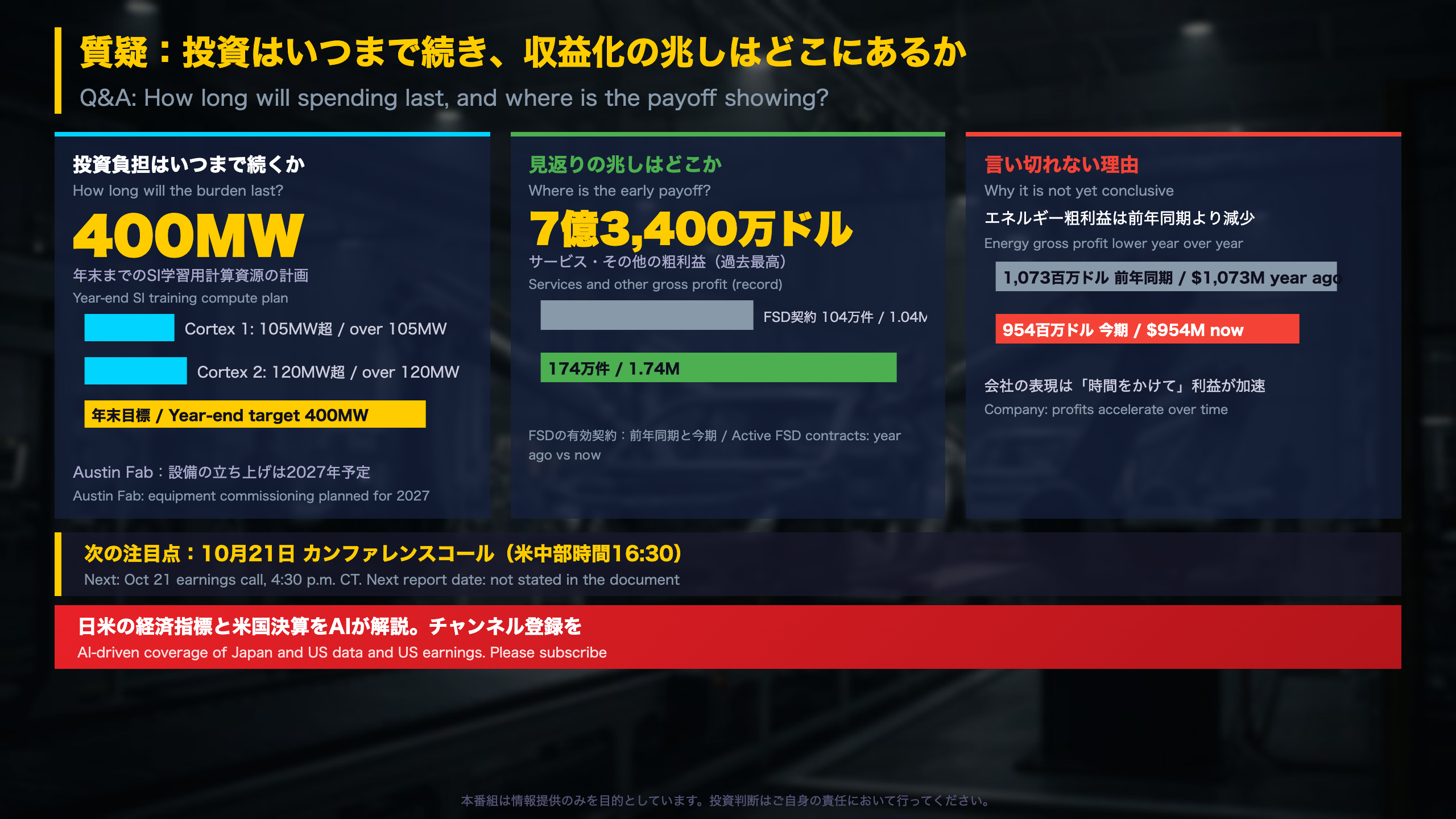質疑：投資の持続性と収益化の兆し