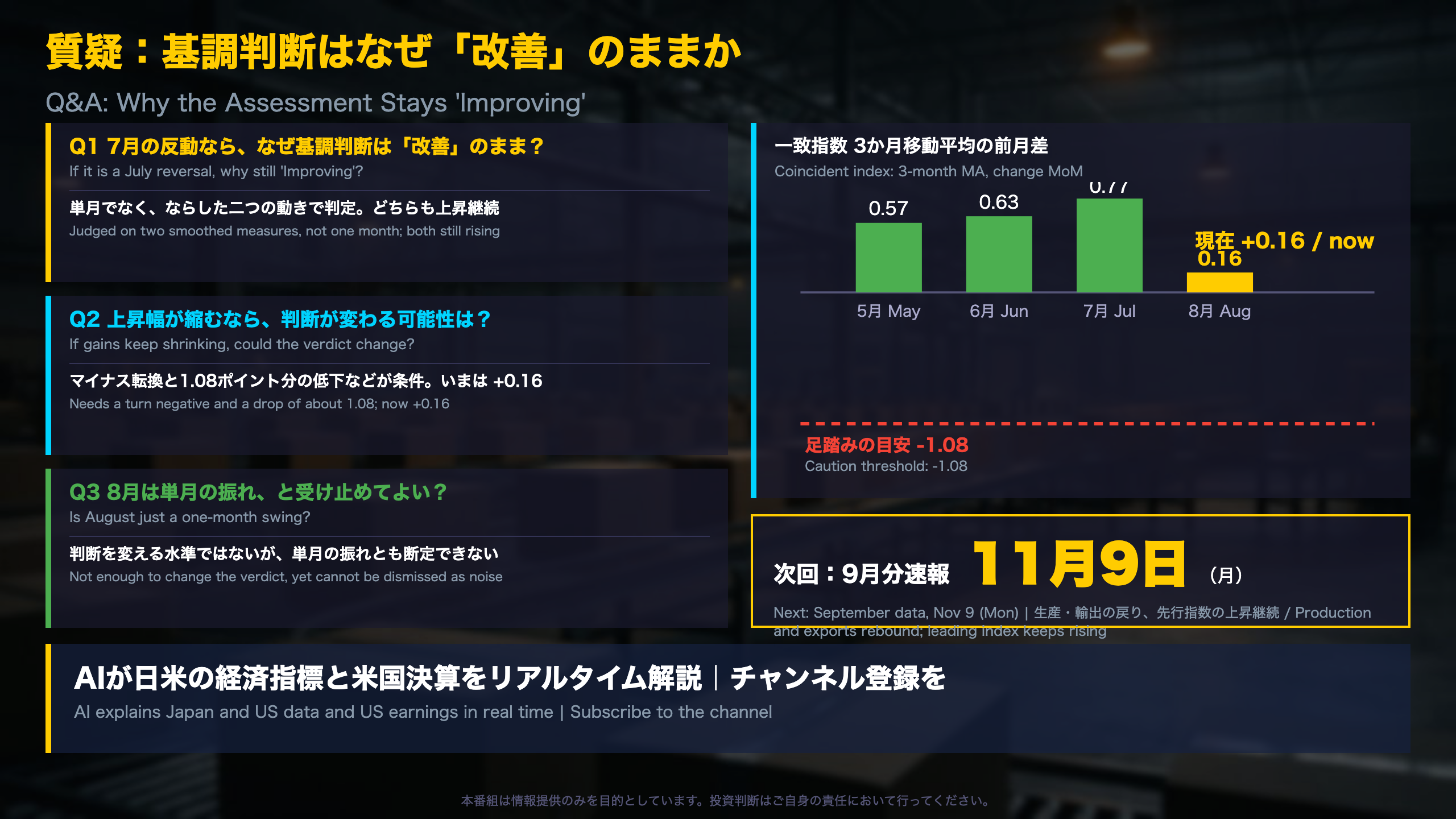質疑：基調判断はなぜ「改善」のままか