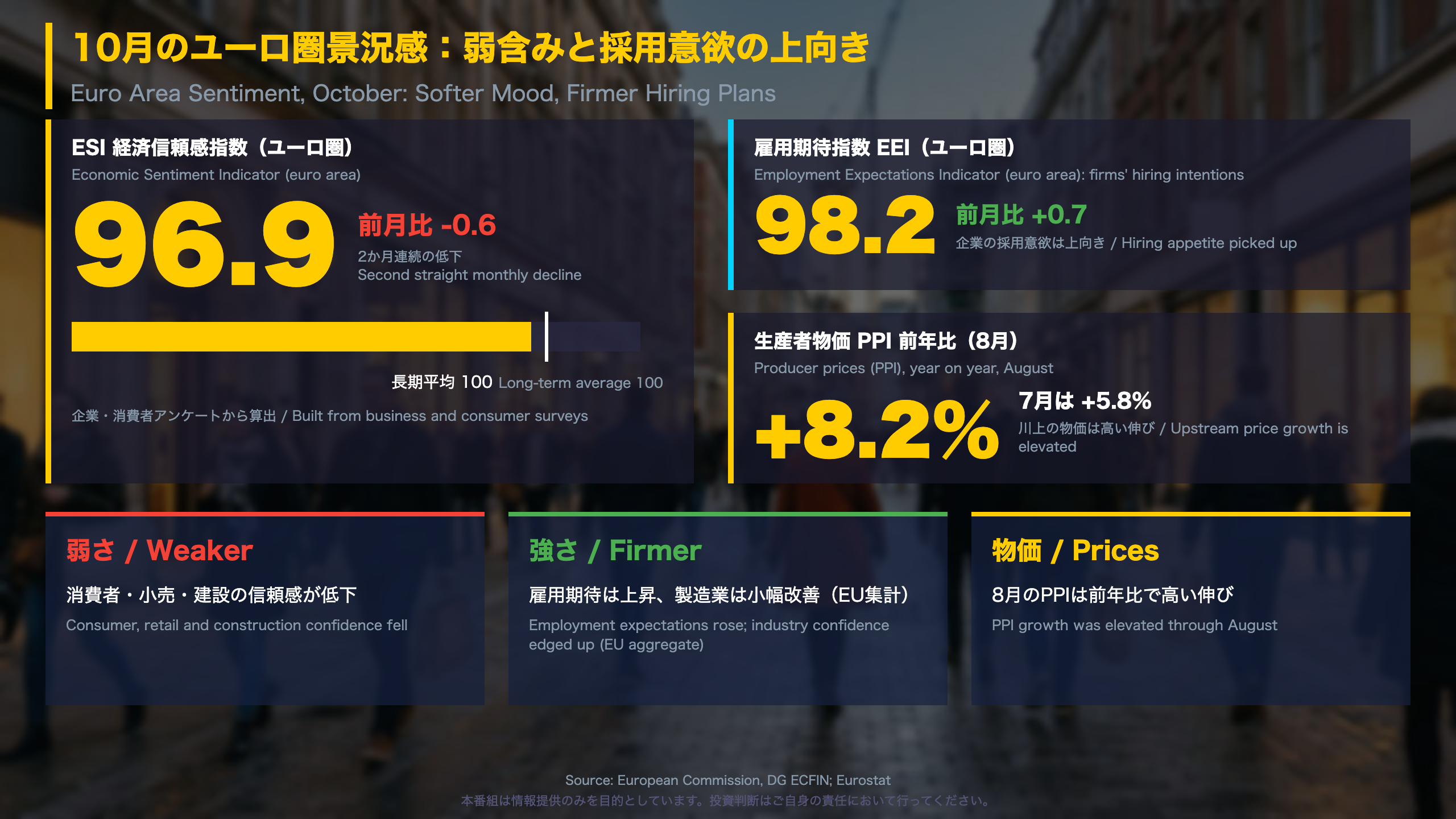サマリー：景況感は弱含み、採用意欲は上向き