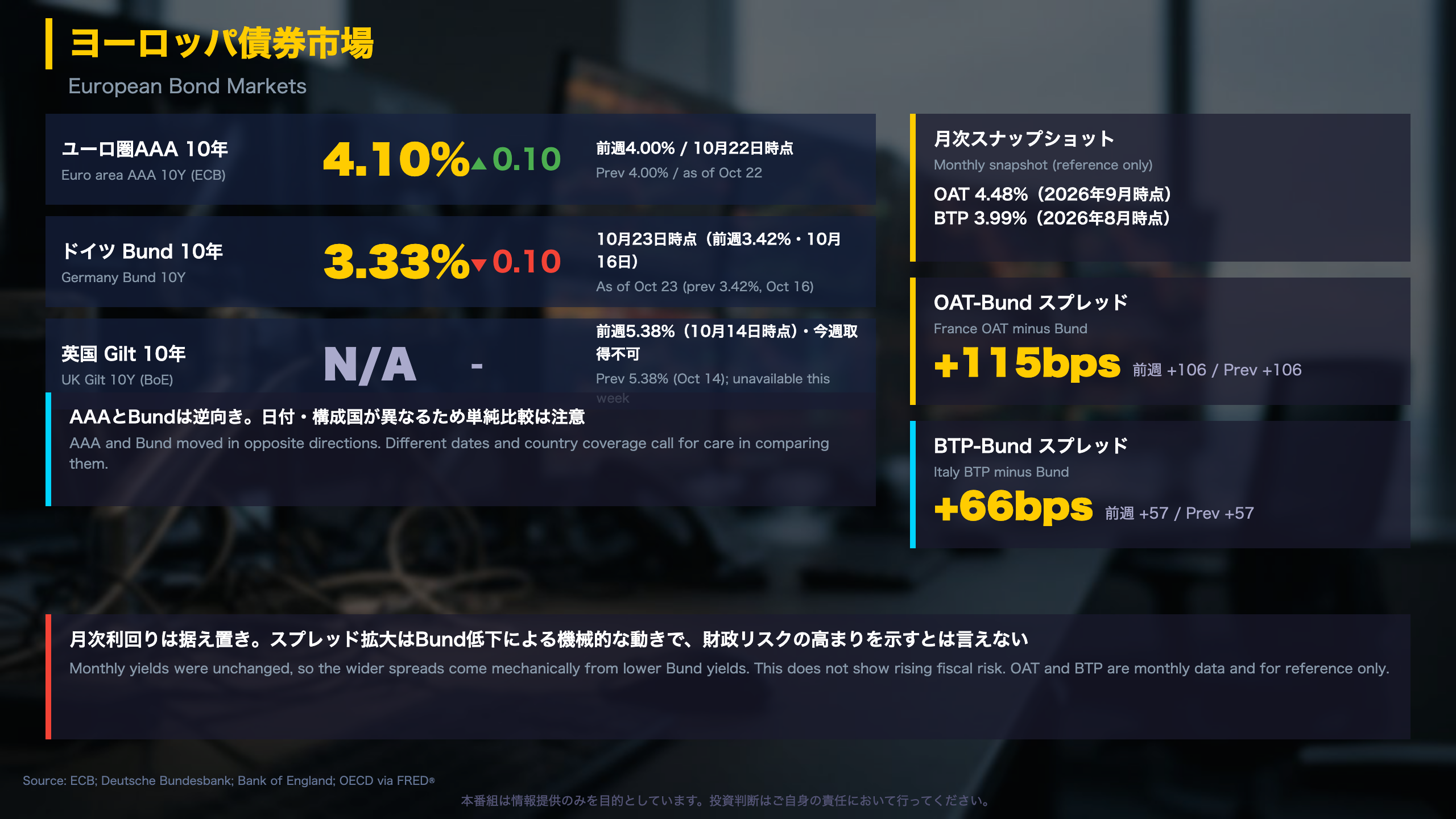 ヨーロッパ債券市場