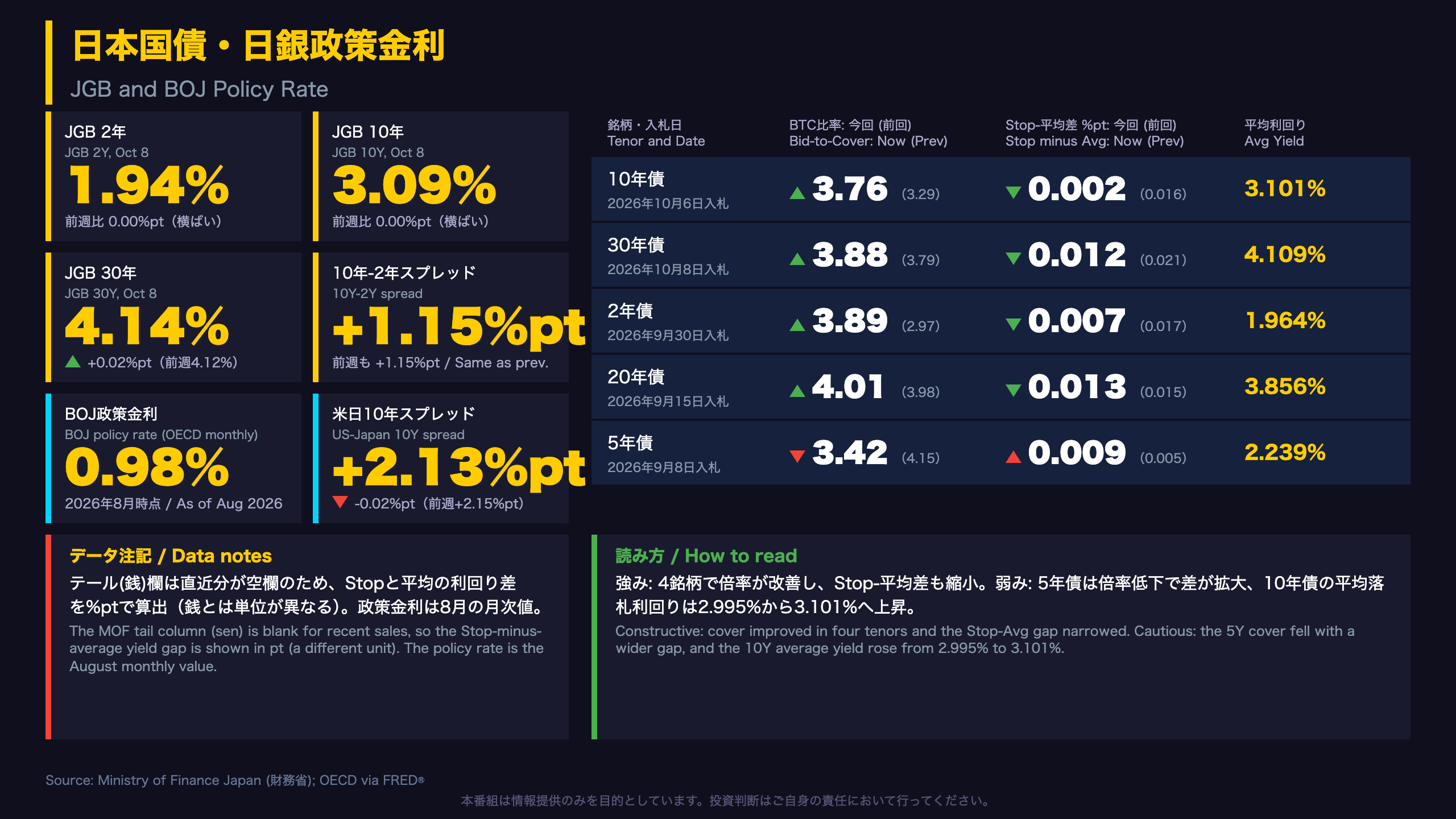 日本国債・日銀政策金利