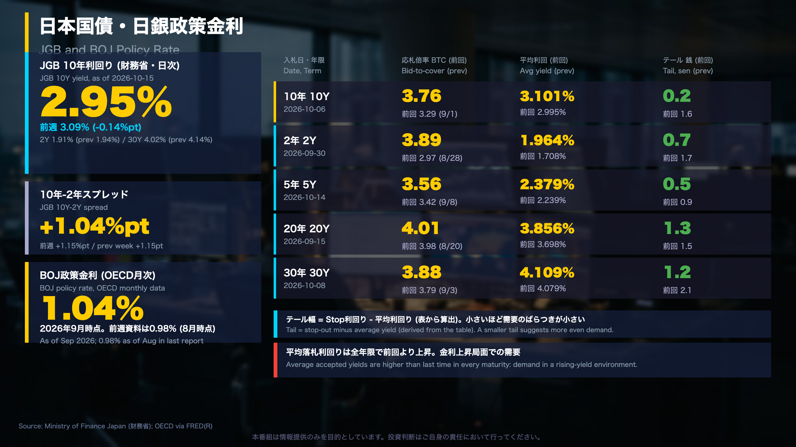 日本国債・日銀政策金利