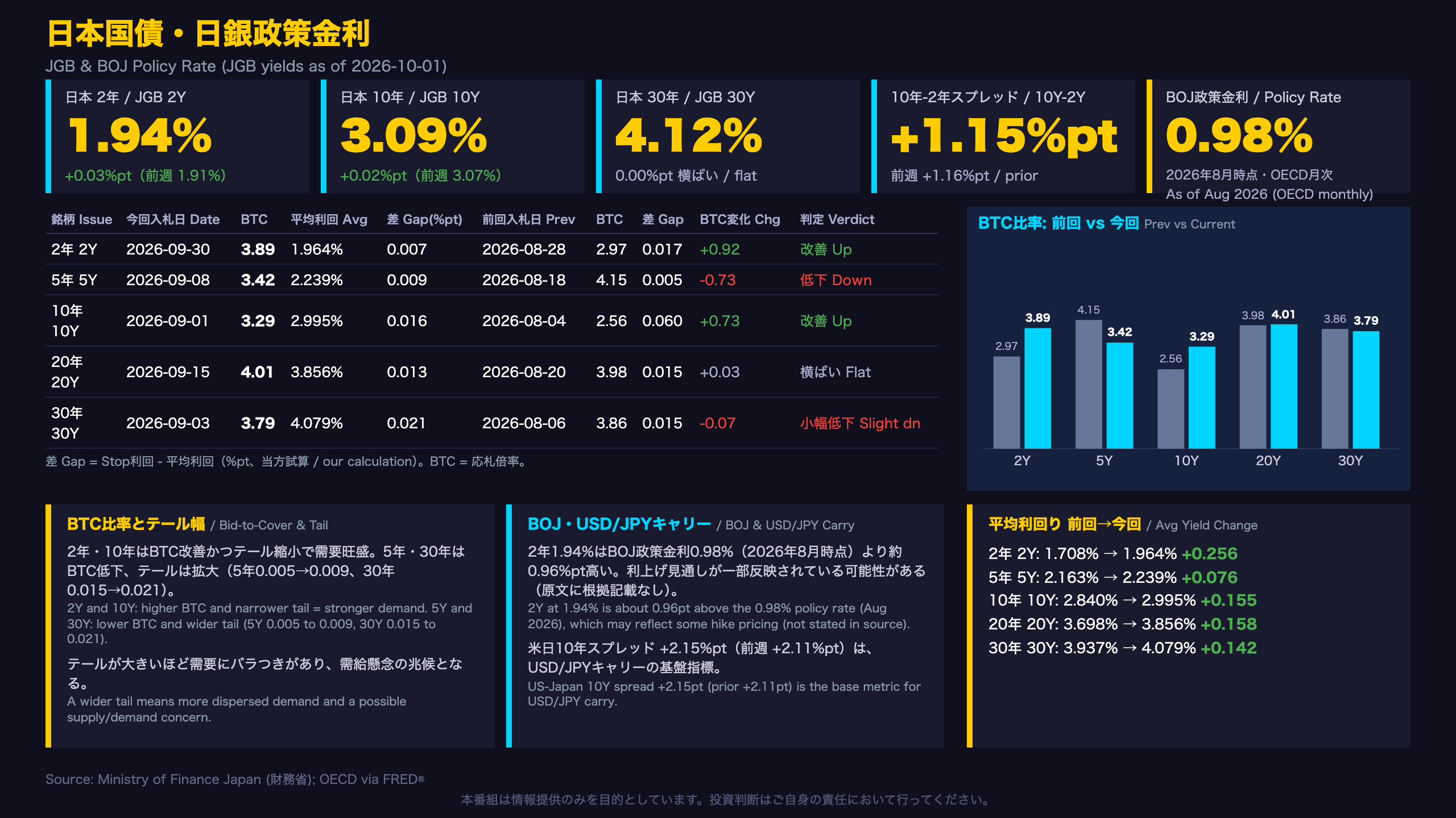 日本国債・日銀政策金利