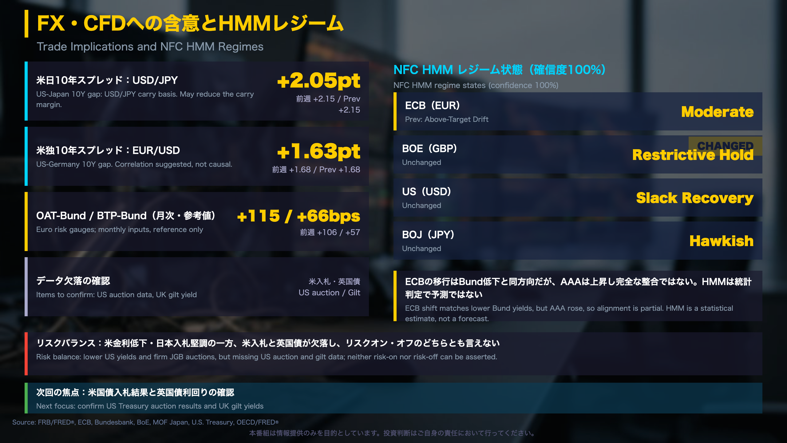 FX・CFDへの含意とHMMレジーム